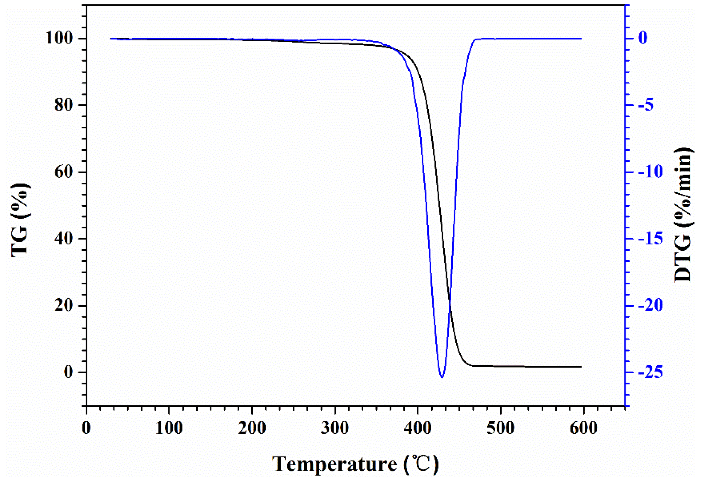 Applsci 08 01839 g008 Applsci 08 01839 g008