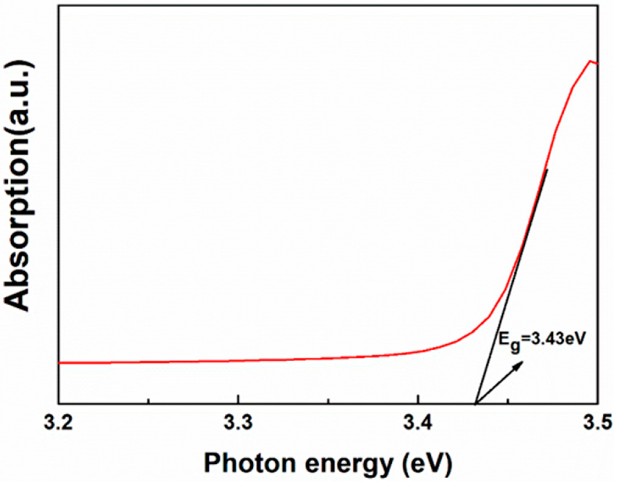 Applsci 08 01842 g006