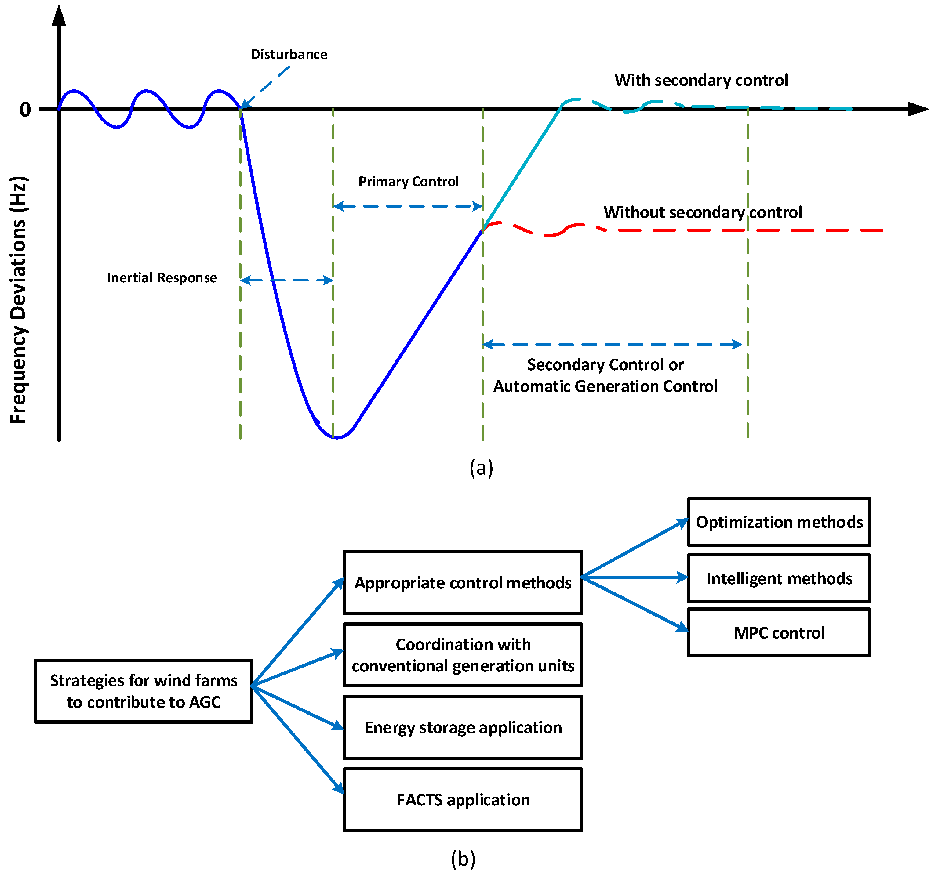 Applsci 08 01848 g001
