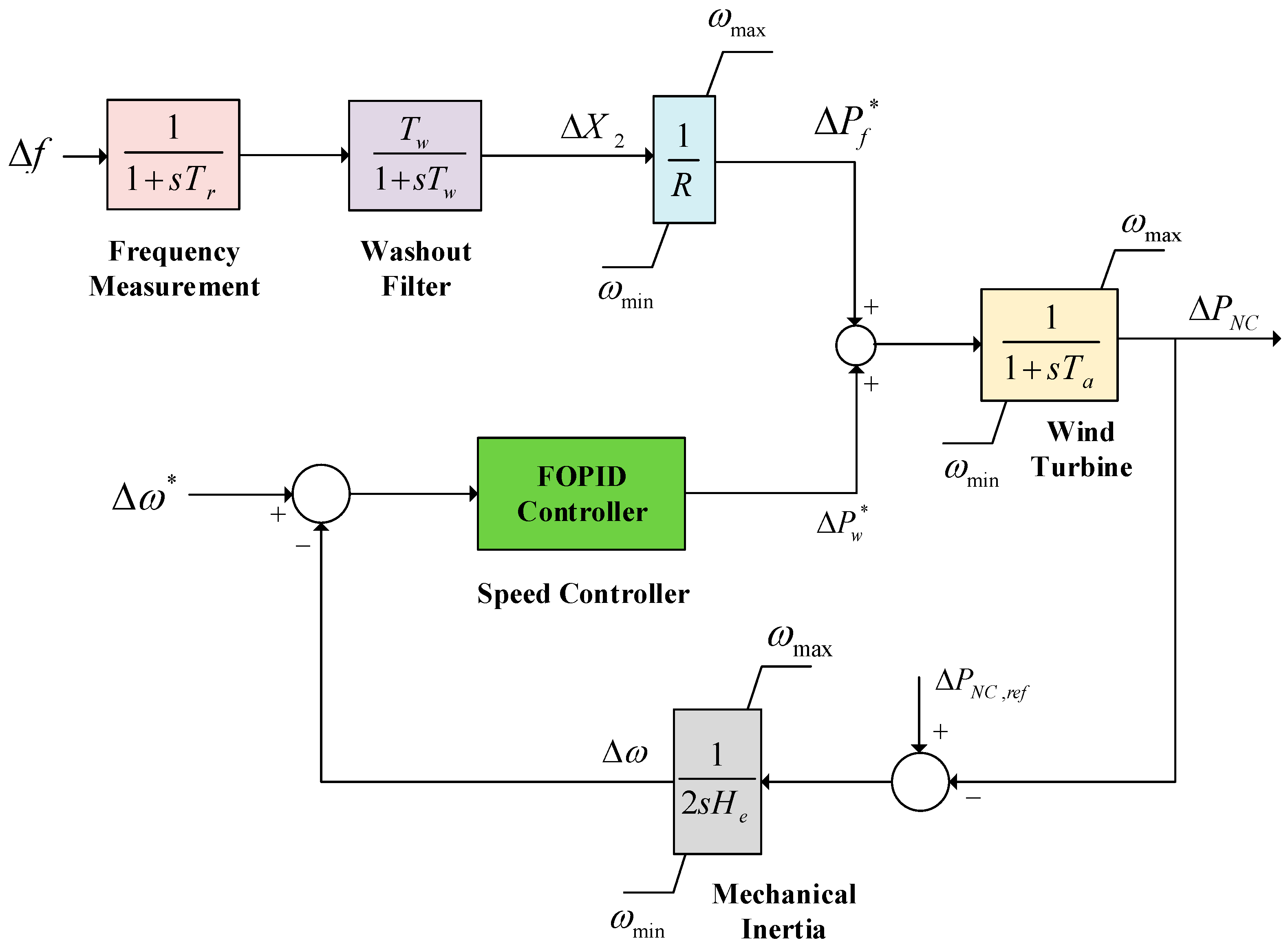 Applsci 08 01848 g002