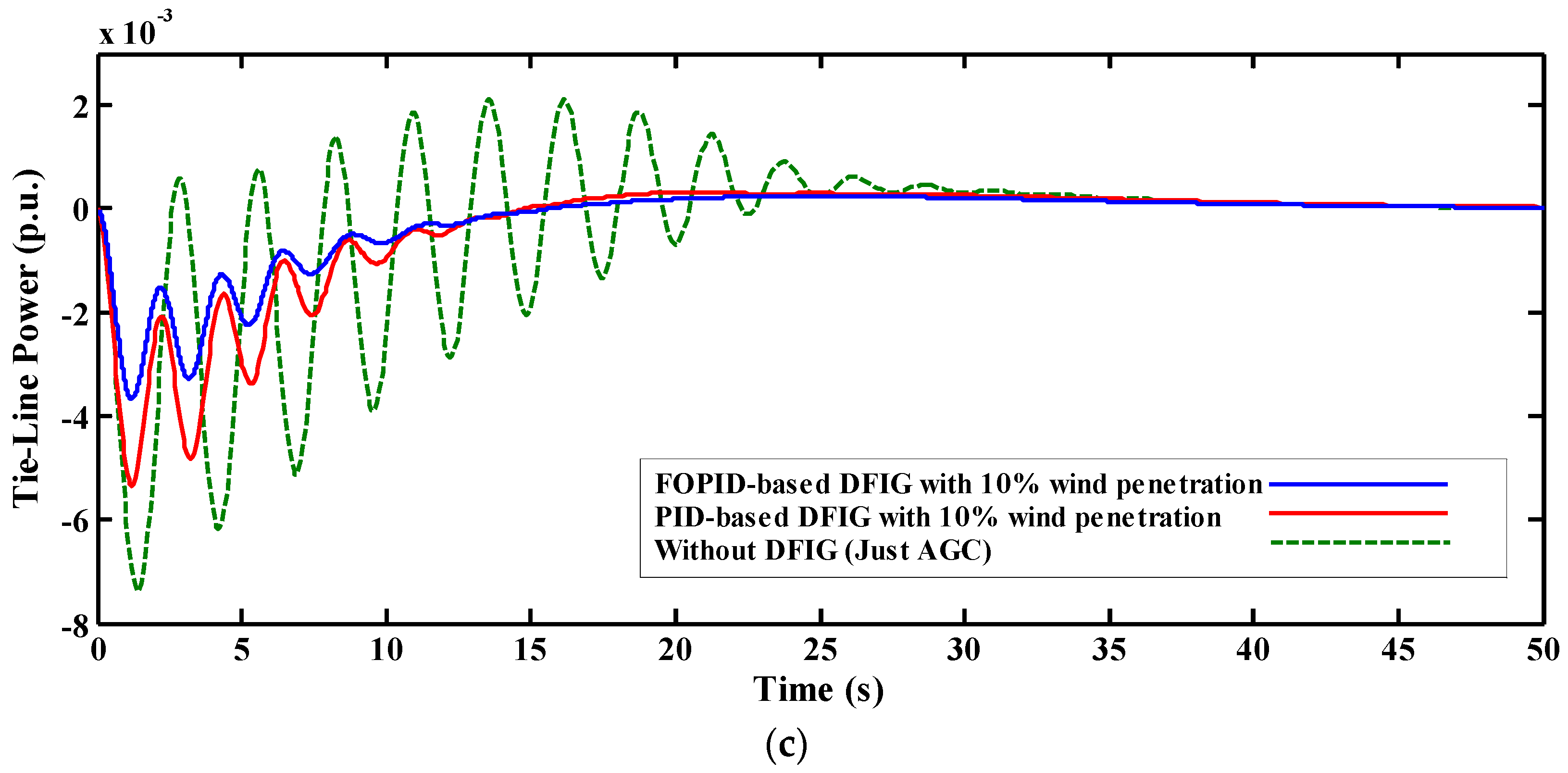 Applsci 08 01848 g005b