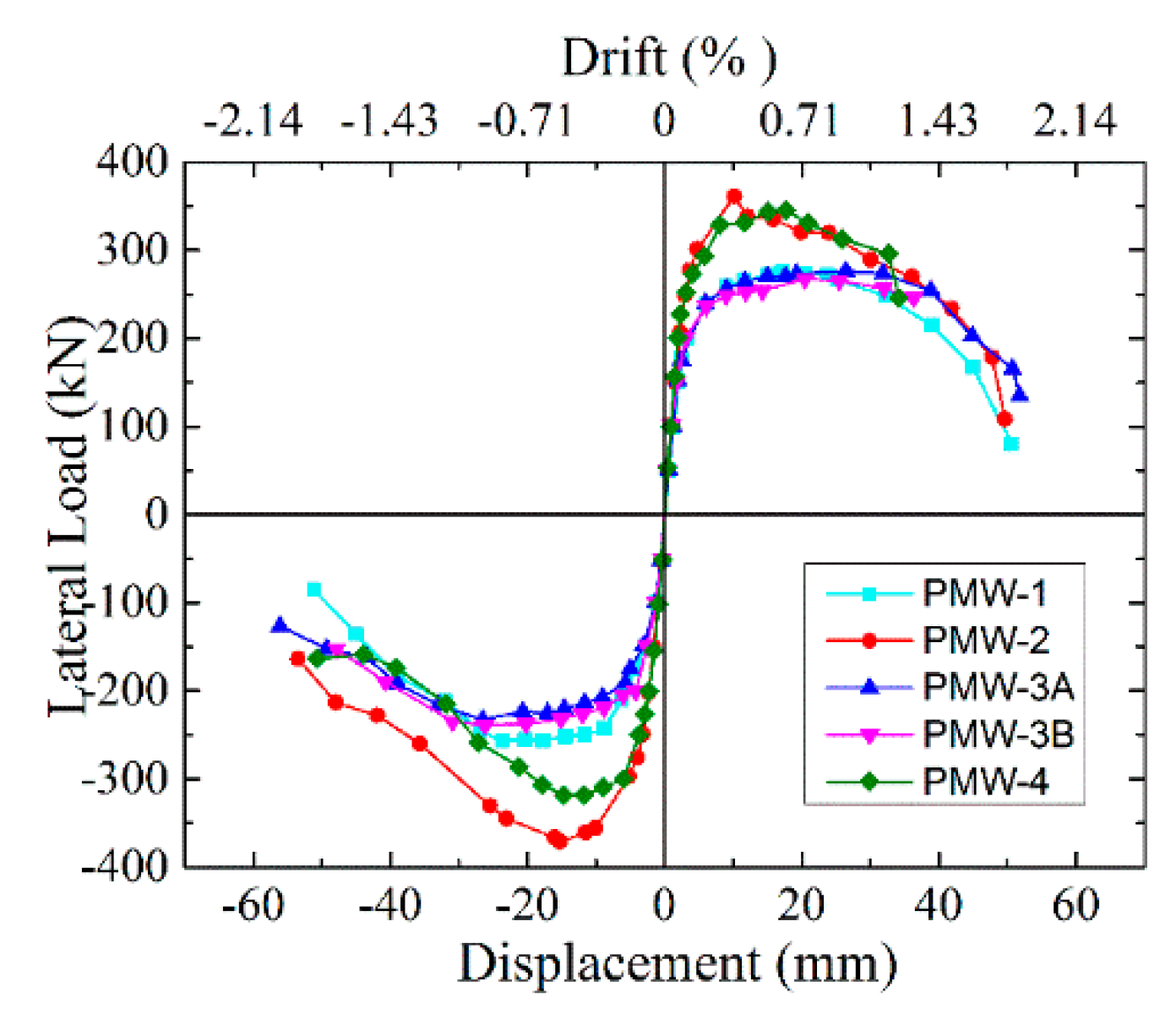 Applsci 08 01856 g009 Applsci 08 01856 g009