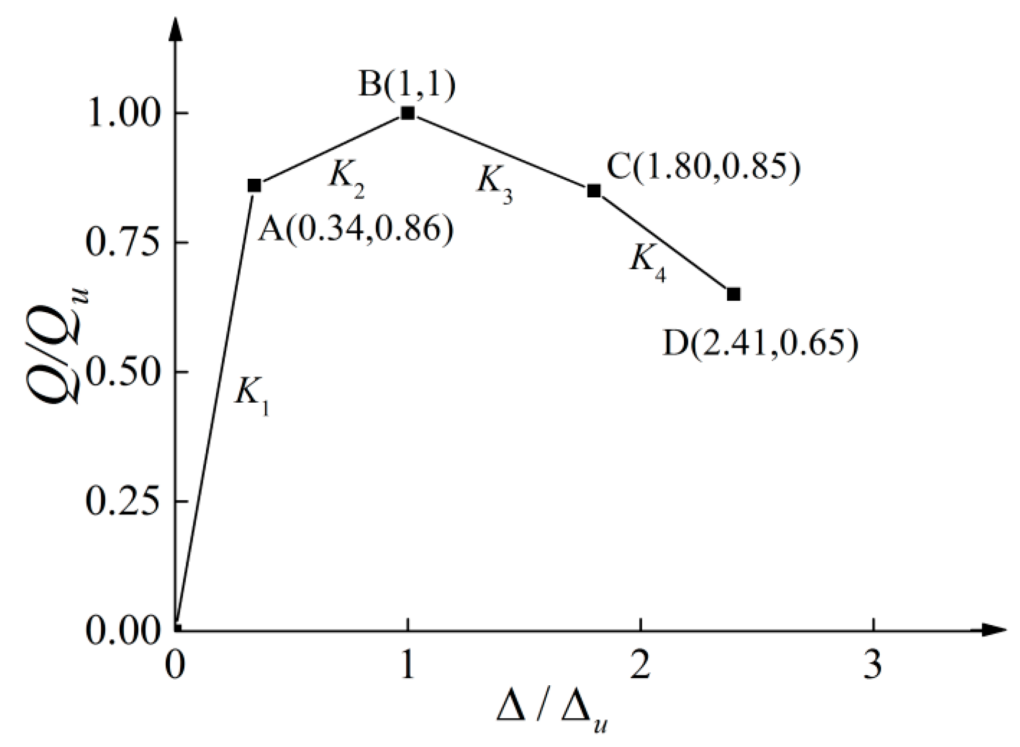 Applsci 08 01856 g011 Applsci 08 01856 g011
