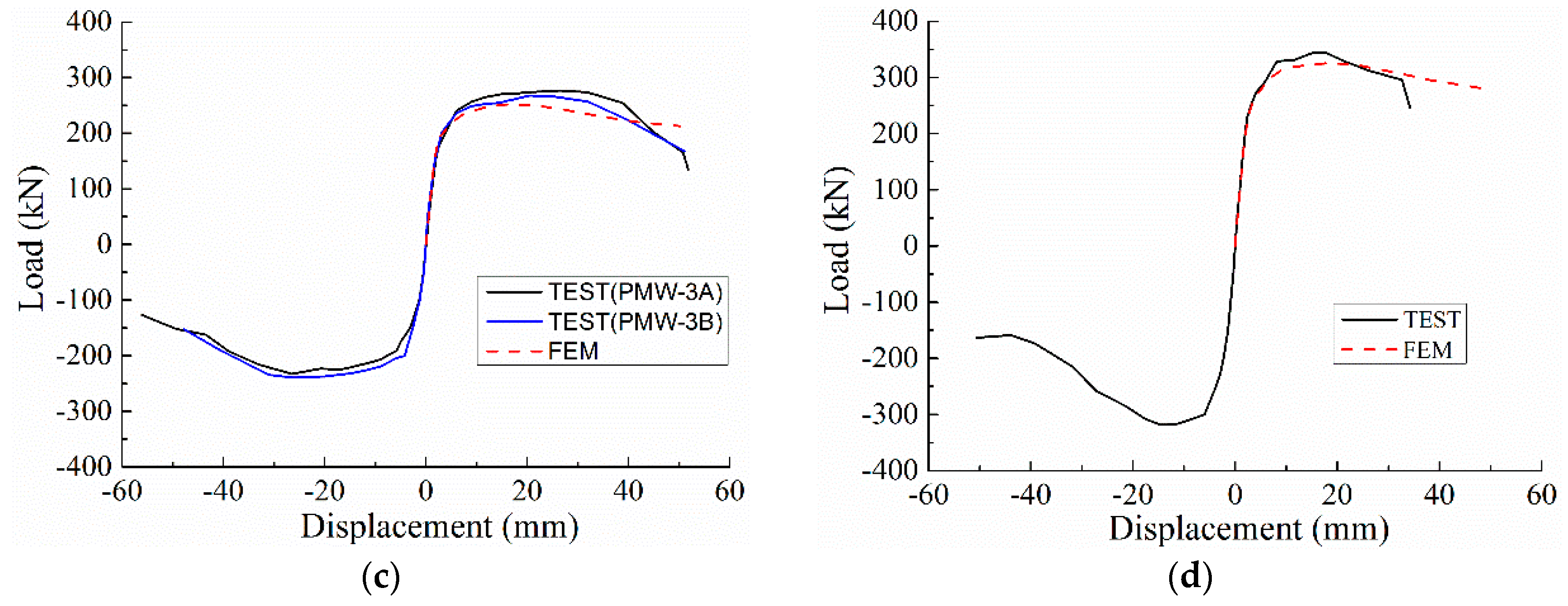 Applsci 08 01856 g017b Applsci 08 01856 g017b
