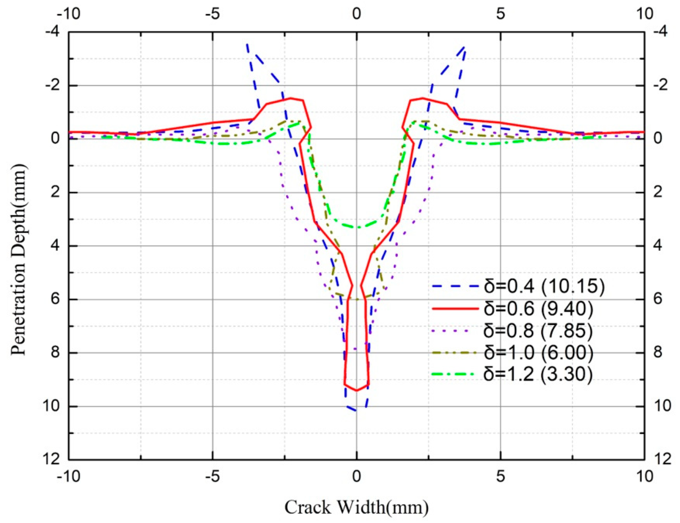 Applsci 08 01863 g011 Applsci 08 01863 g011