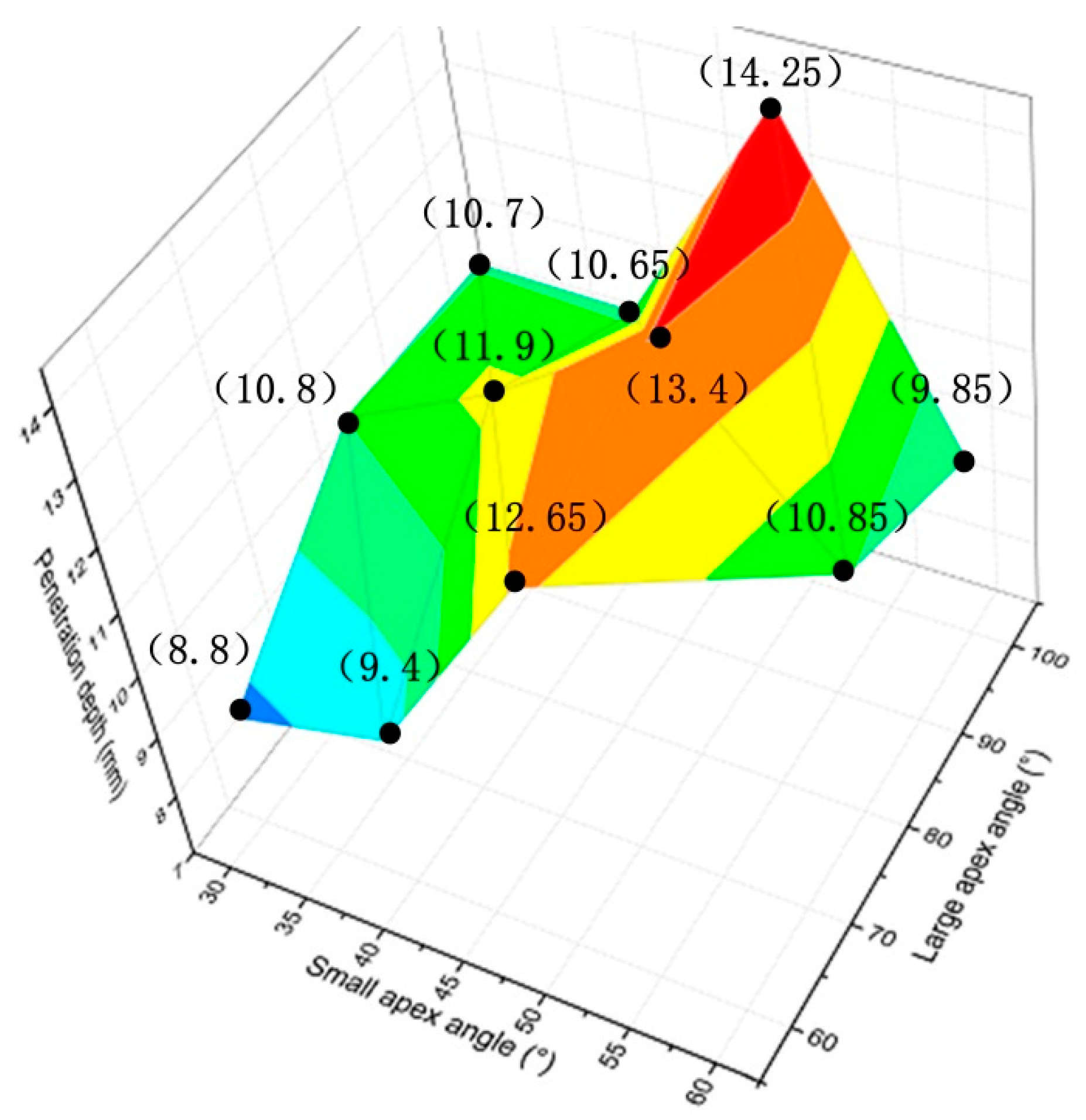 Applsci 08 01863 g014 Applsci 08 01863 g014