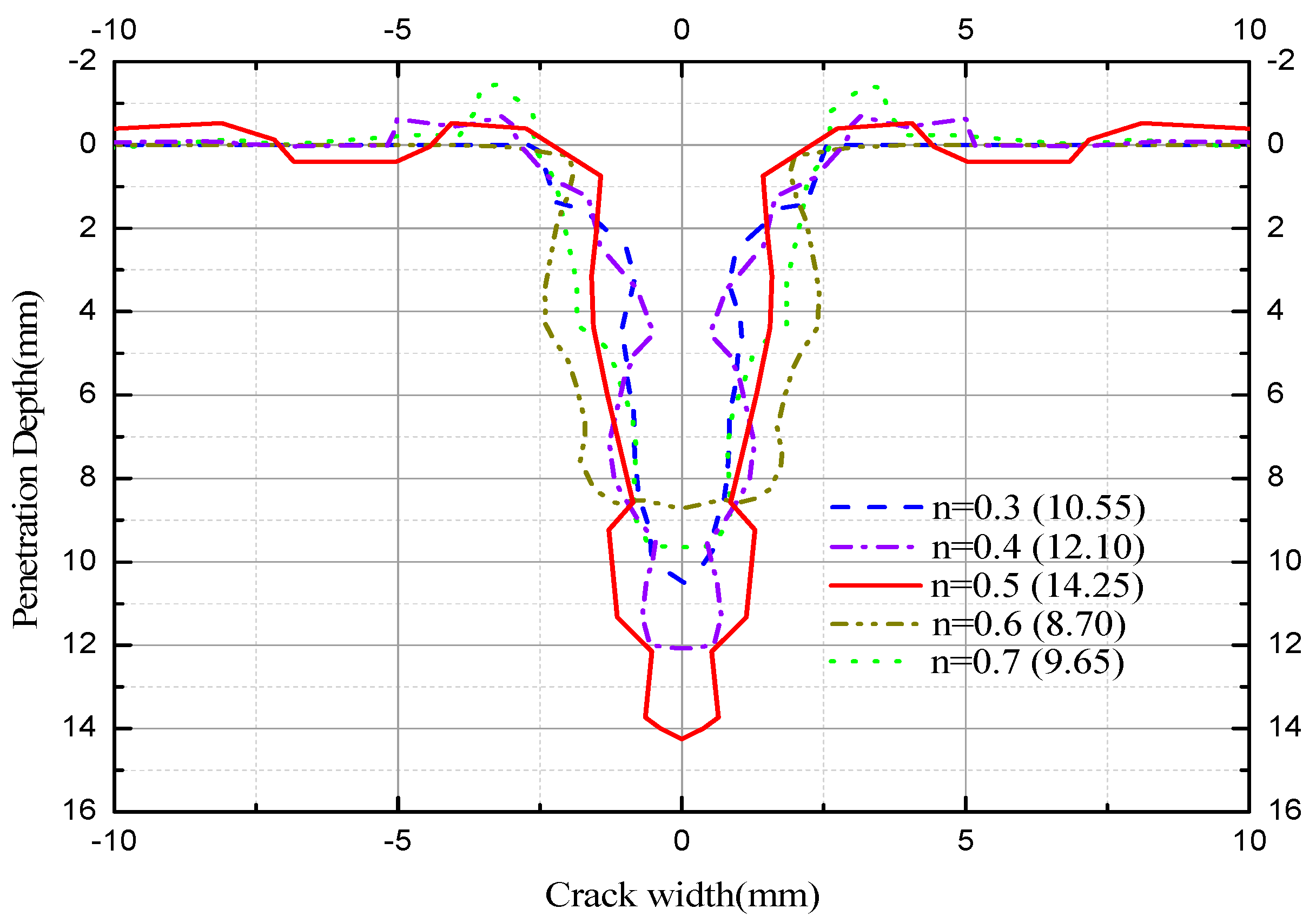 Applsci 08 01863 g015 Applsci 08 01863 g015