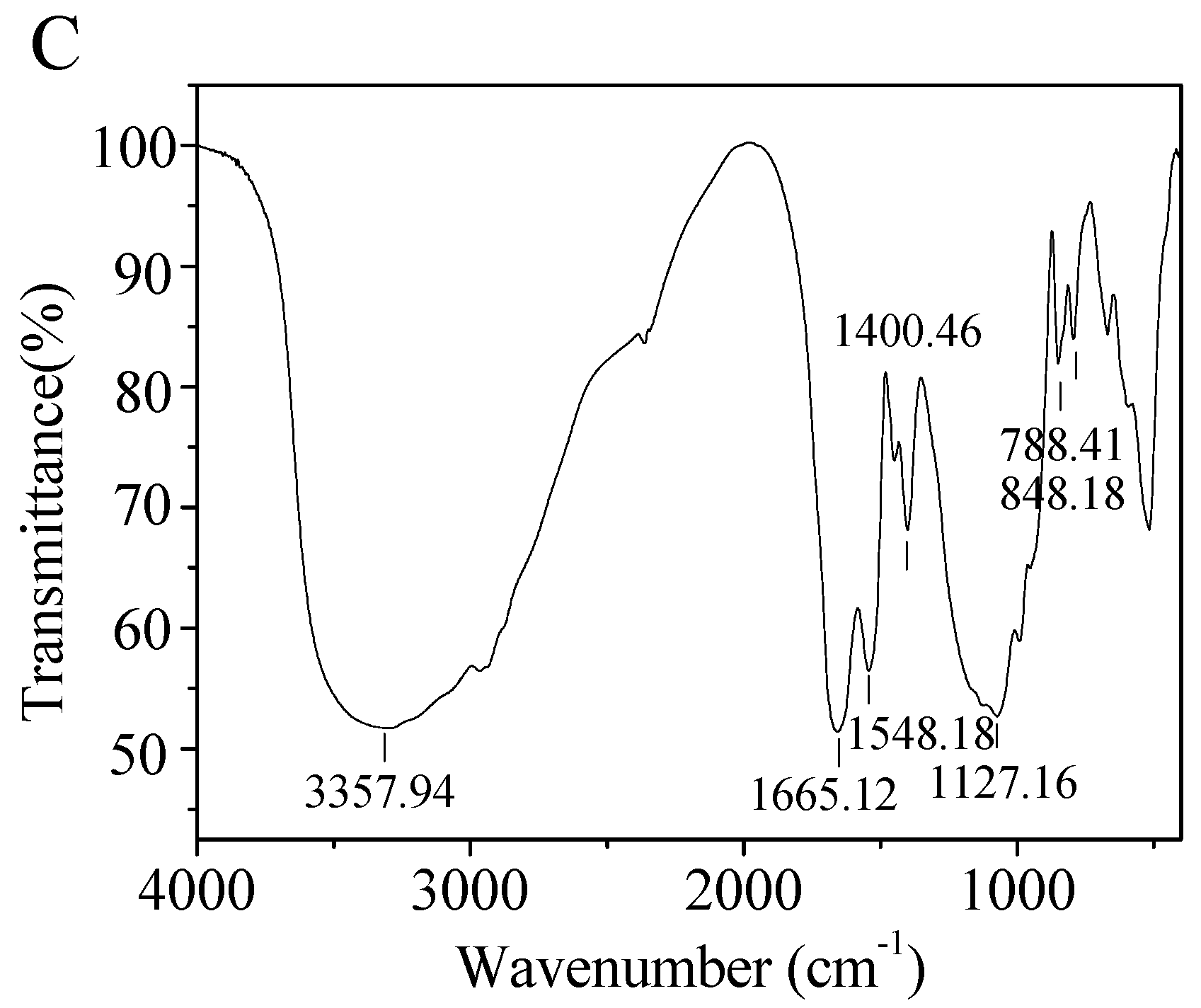 Applsci 08 01866 g004b