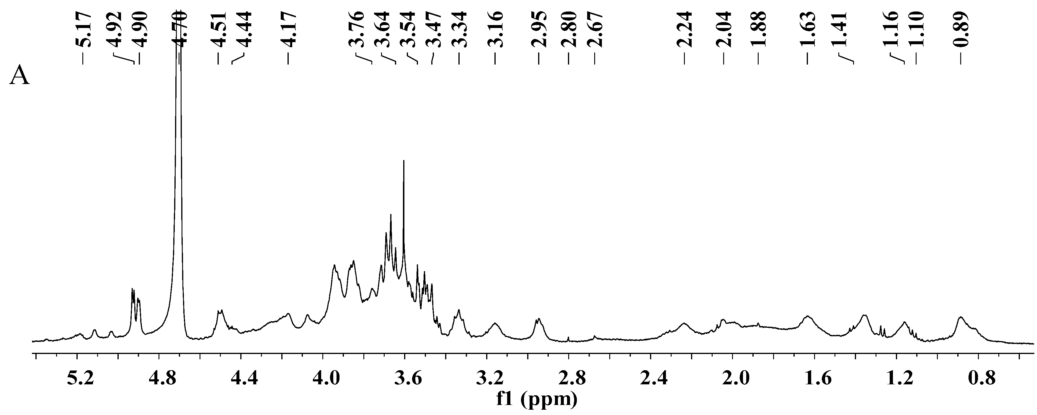 Applsci 08 01866 g005a