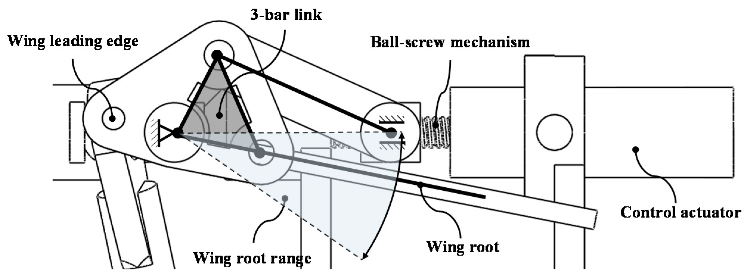 Applsci 08 01868 g005