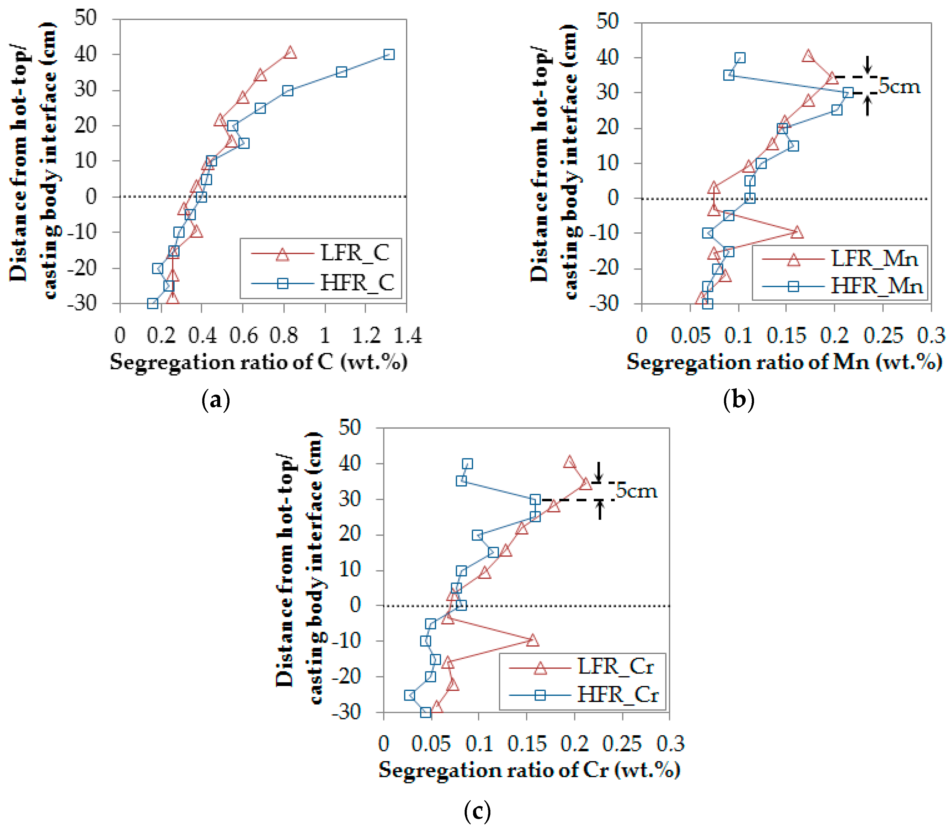 Applsci 08 01878 g004 Applsci 08 01878 g004