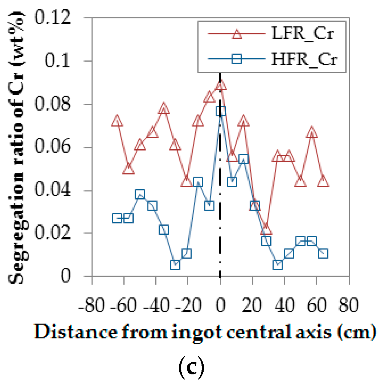 Applsci 08 01878 g005b Applsci 08 01878 g005b