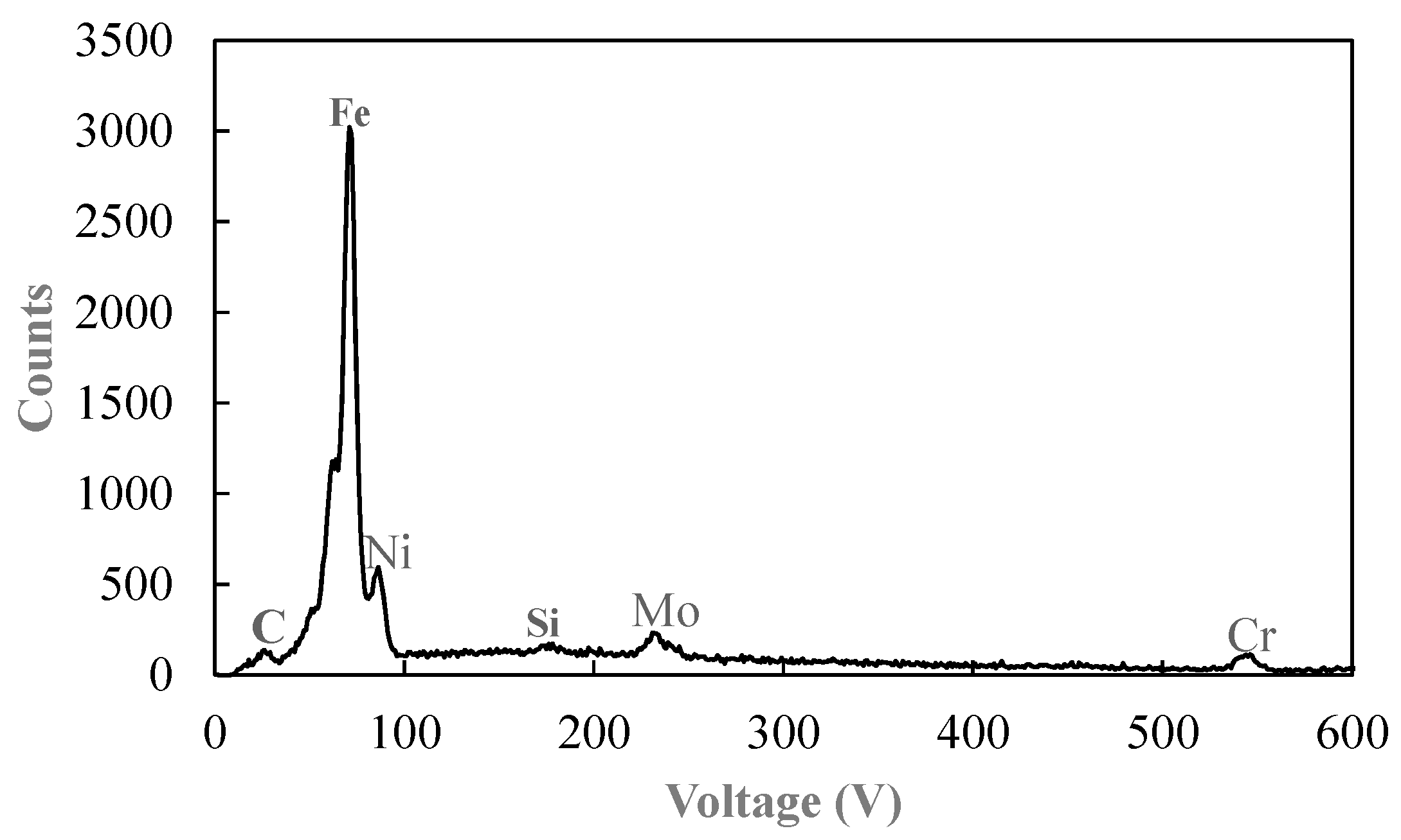 Applsci 08 01879 g006
