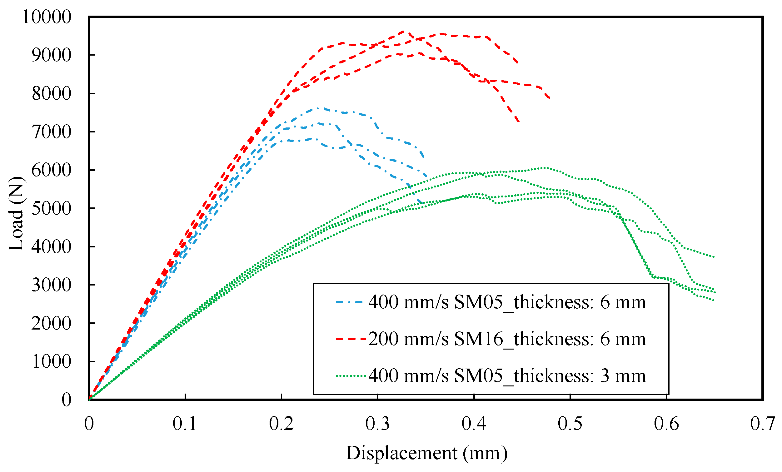 Applsci 08 01879 g008