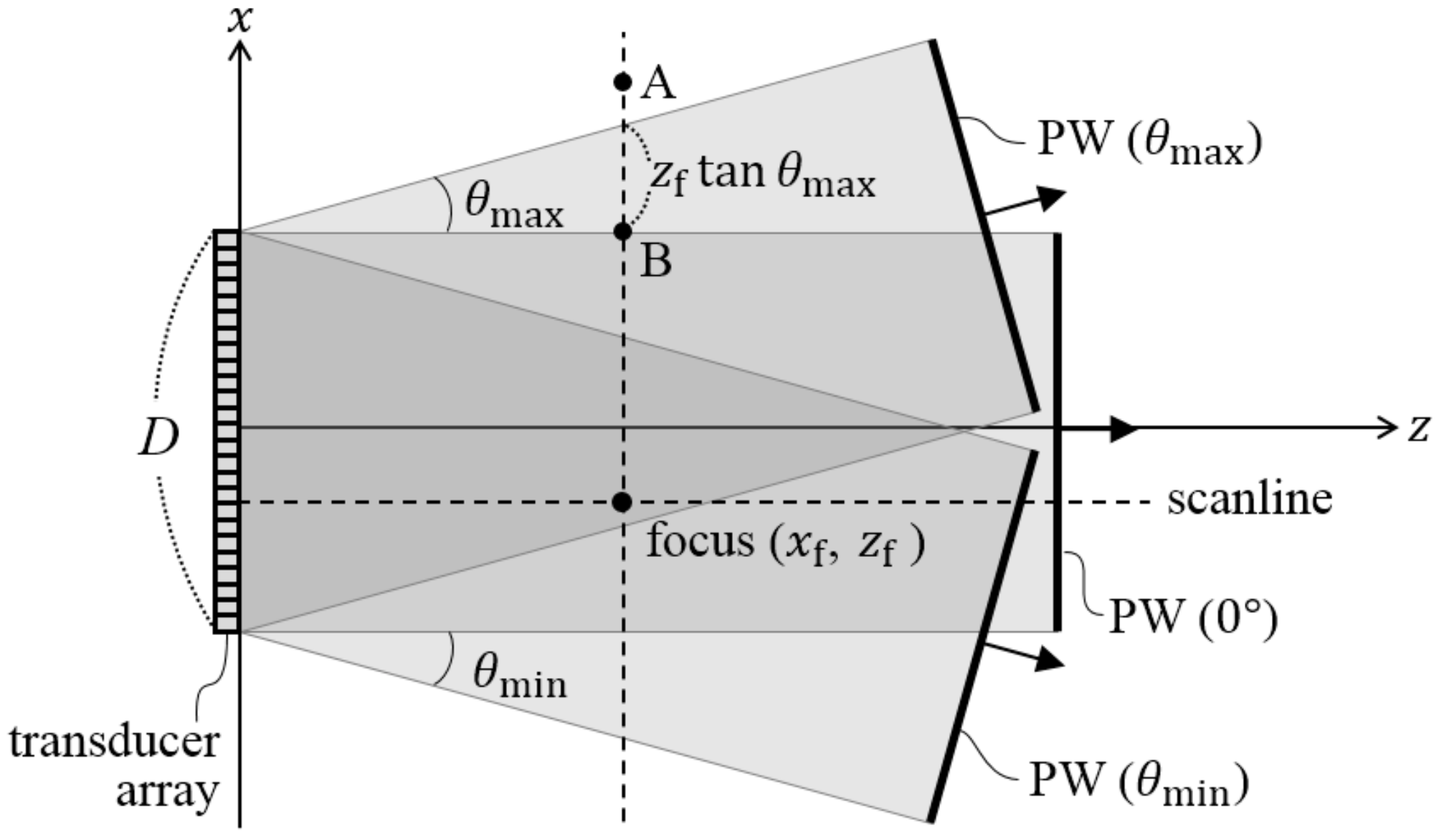 Applsci 08 01881 g002