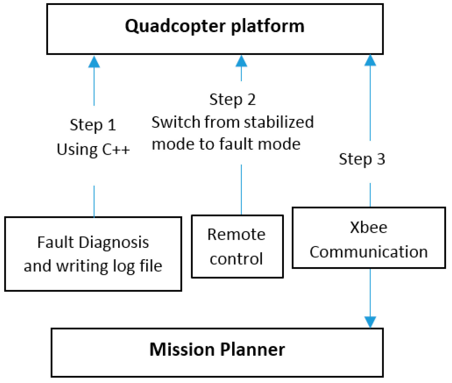Applsci 08 01893 g003