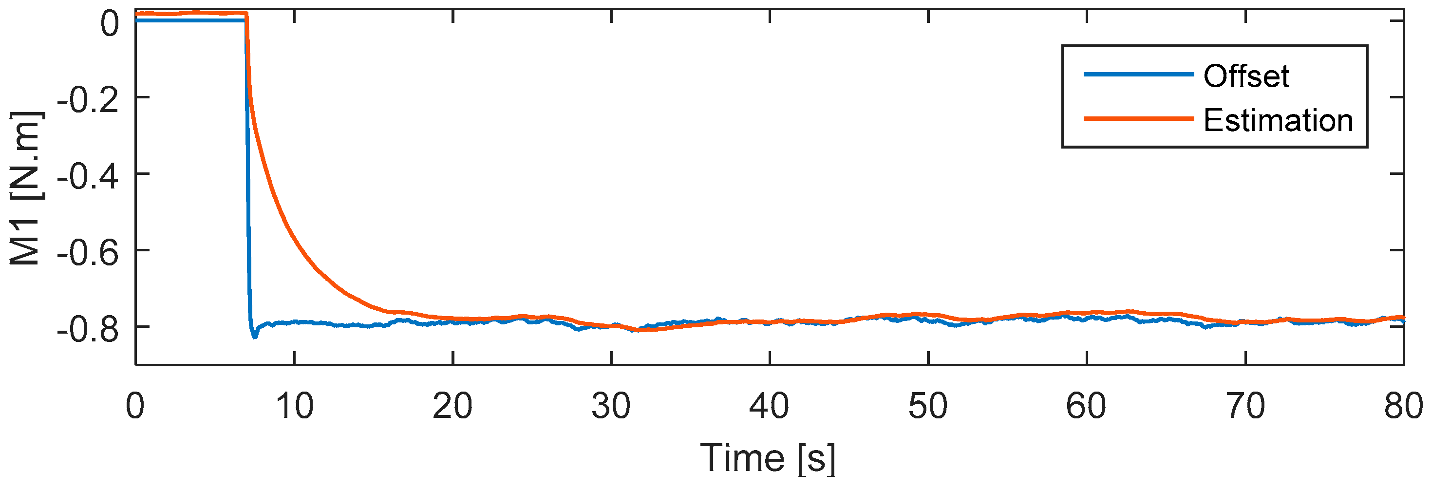 Applsci 08 01893 g007