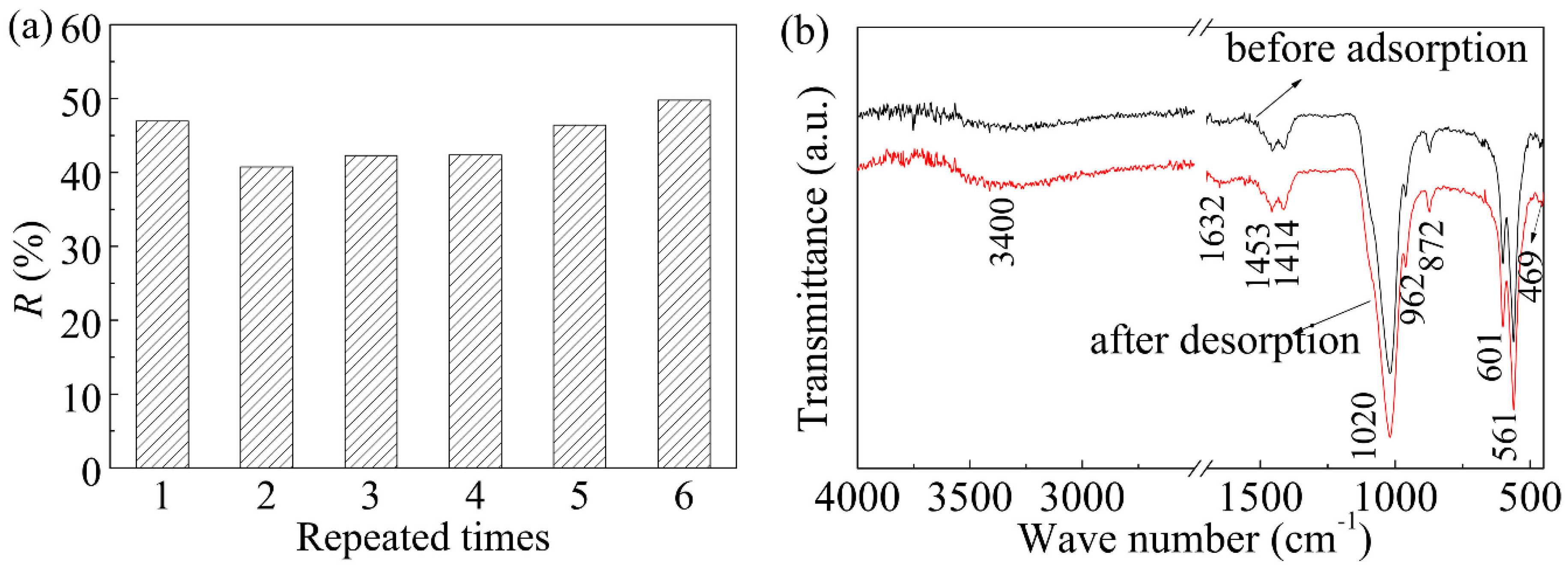 Applsci 08 01903 g004 Applsci 08 01903 g004