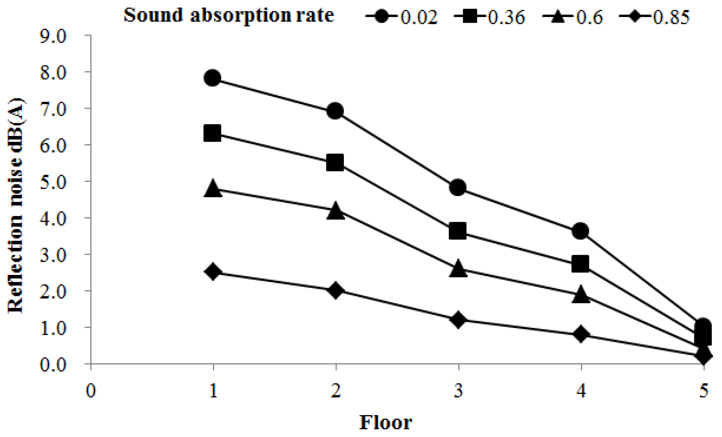 Applsci 08 01908 g005