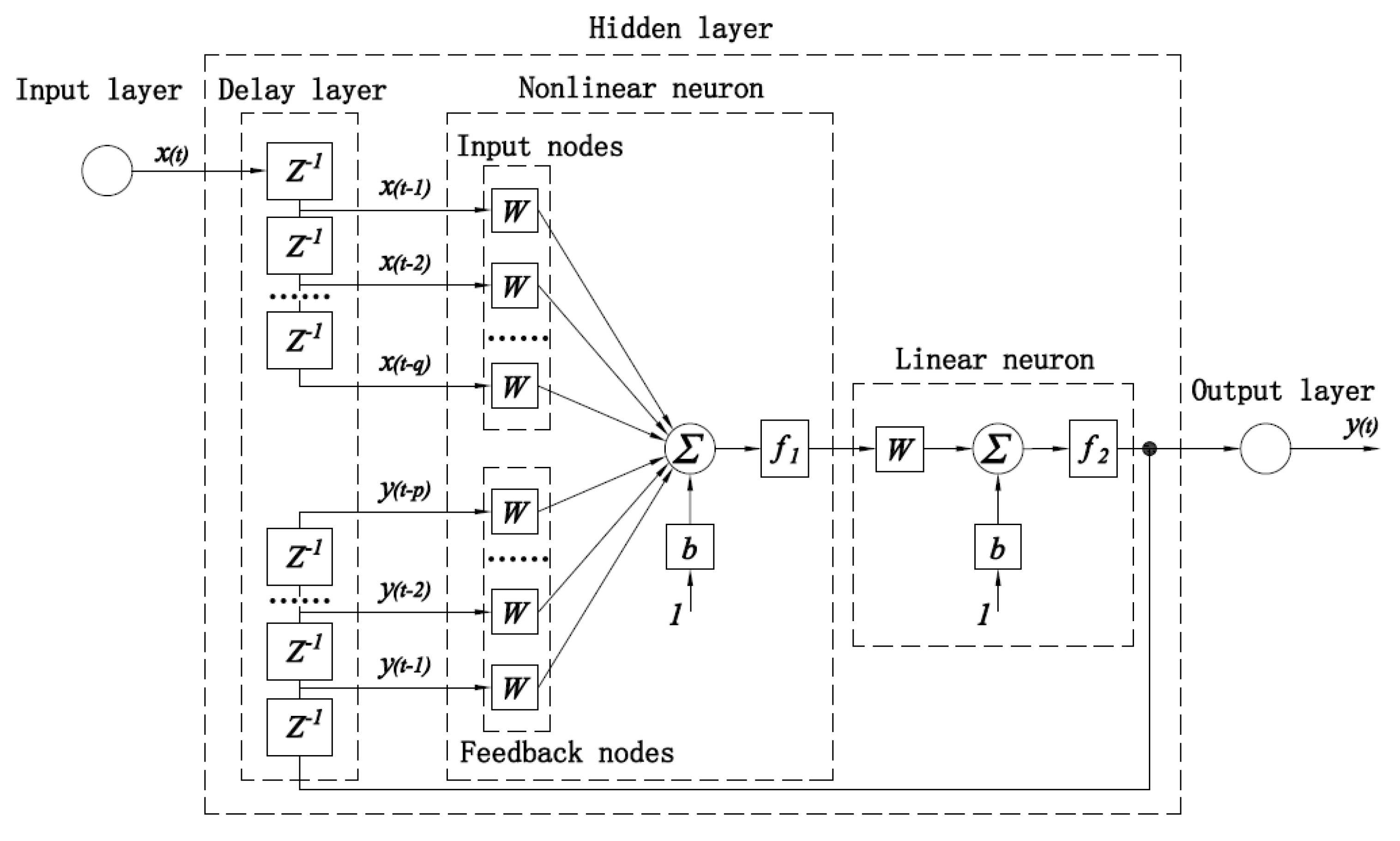 Applsci 08 01916 g001