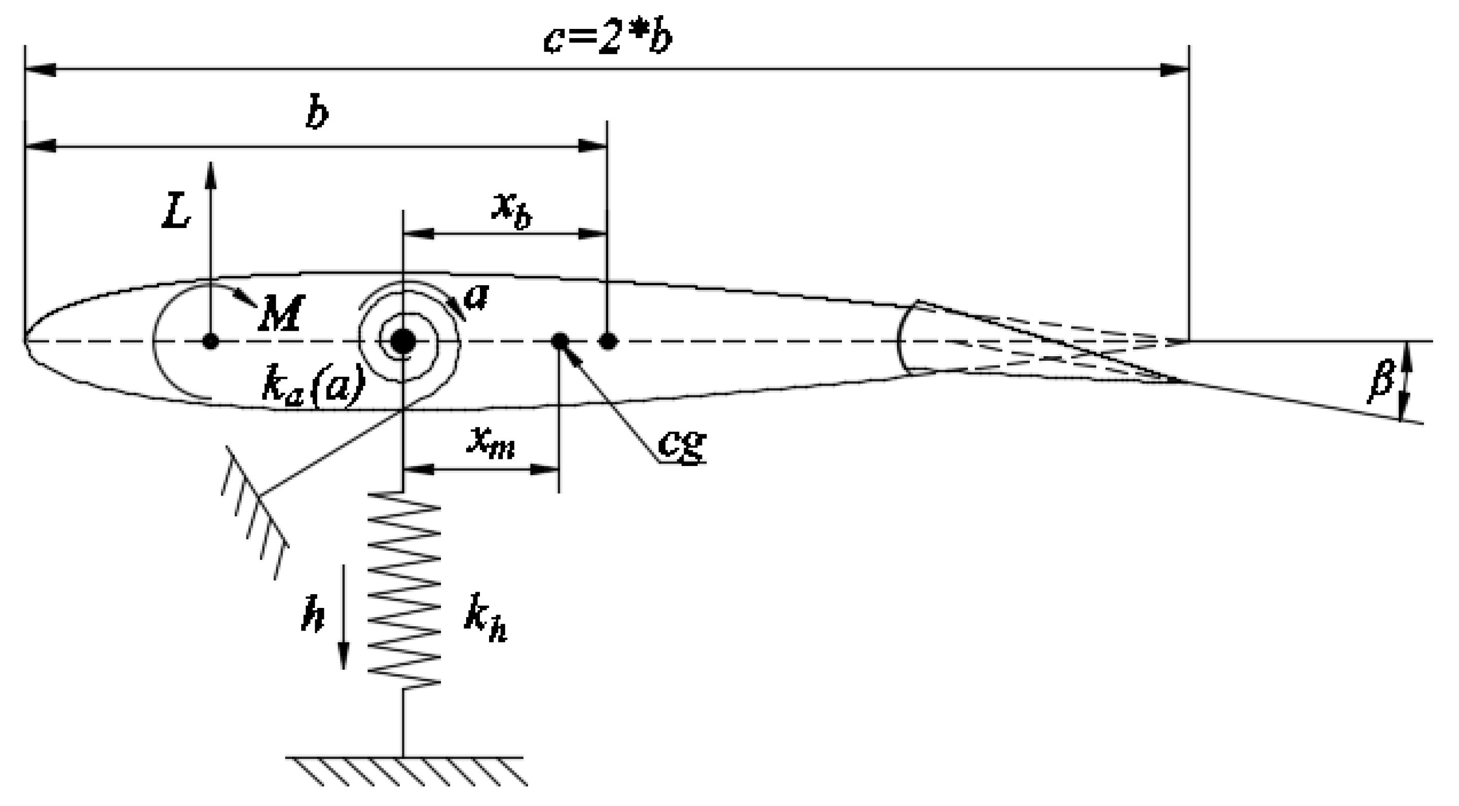 Applsci 08 01916 g003