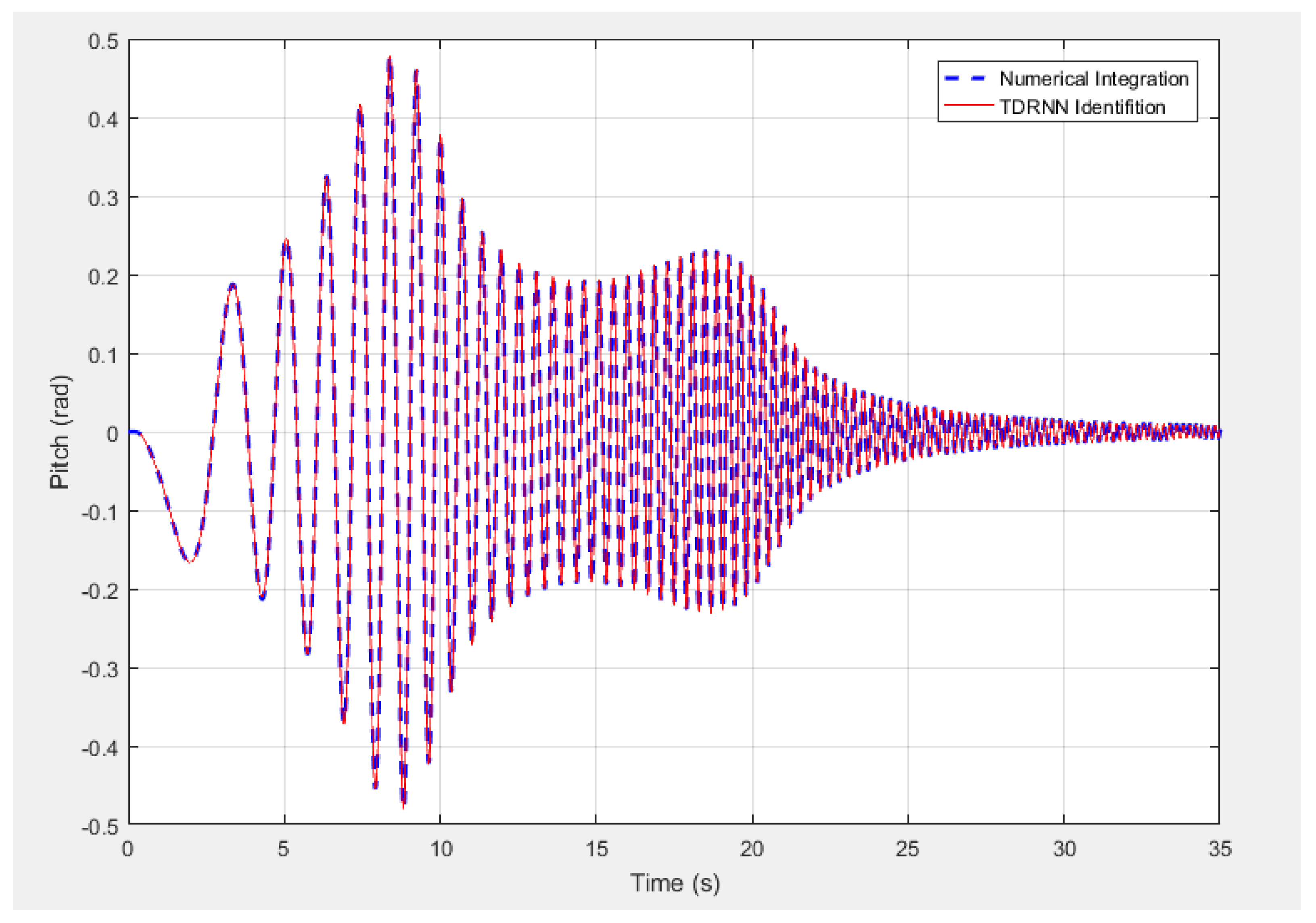 Applsci 08 01916 g005