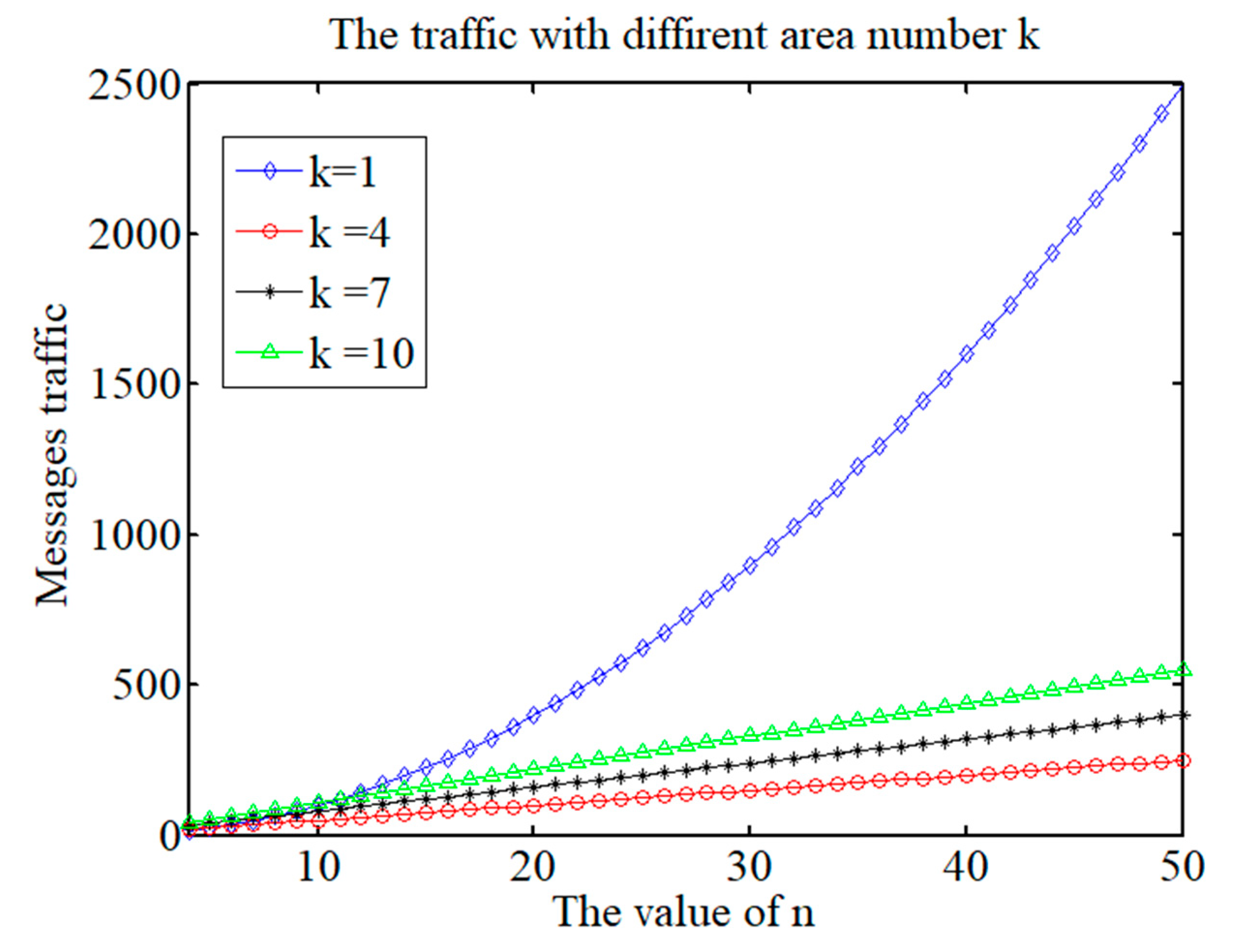 Applsci 08 01919 g007