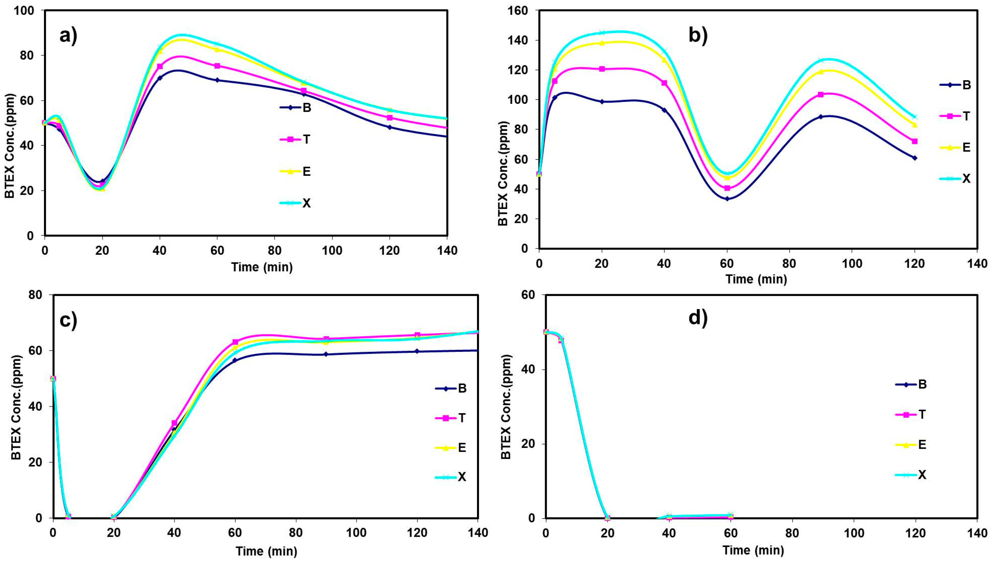 Applsci 08 01920 g004