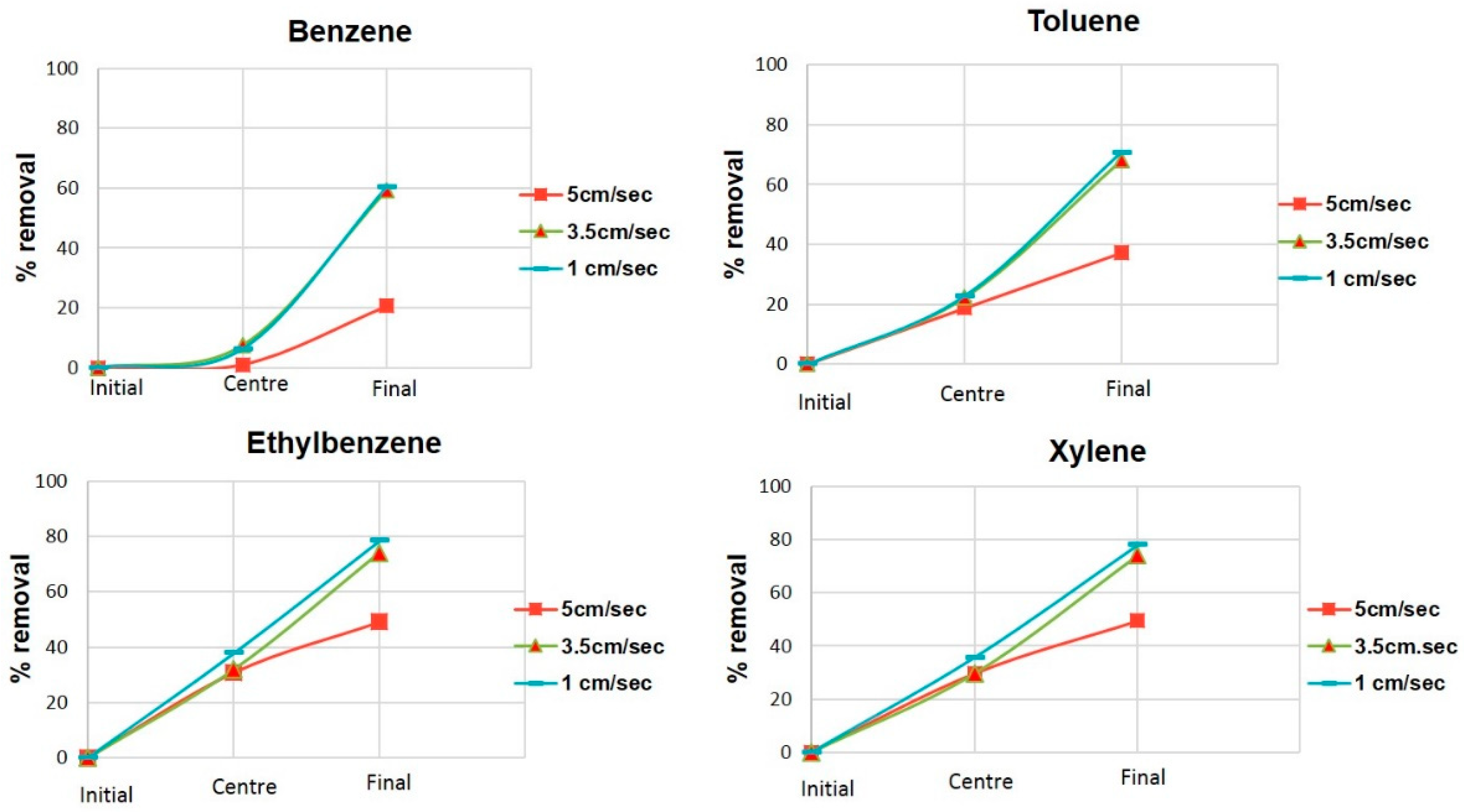 Applsci 08 01920 g005