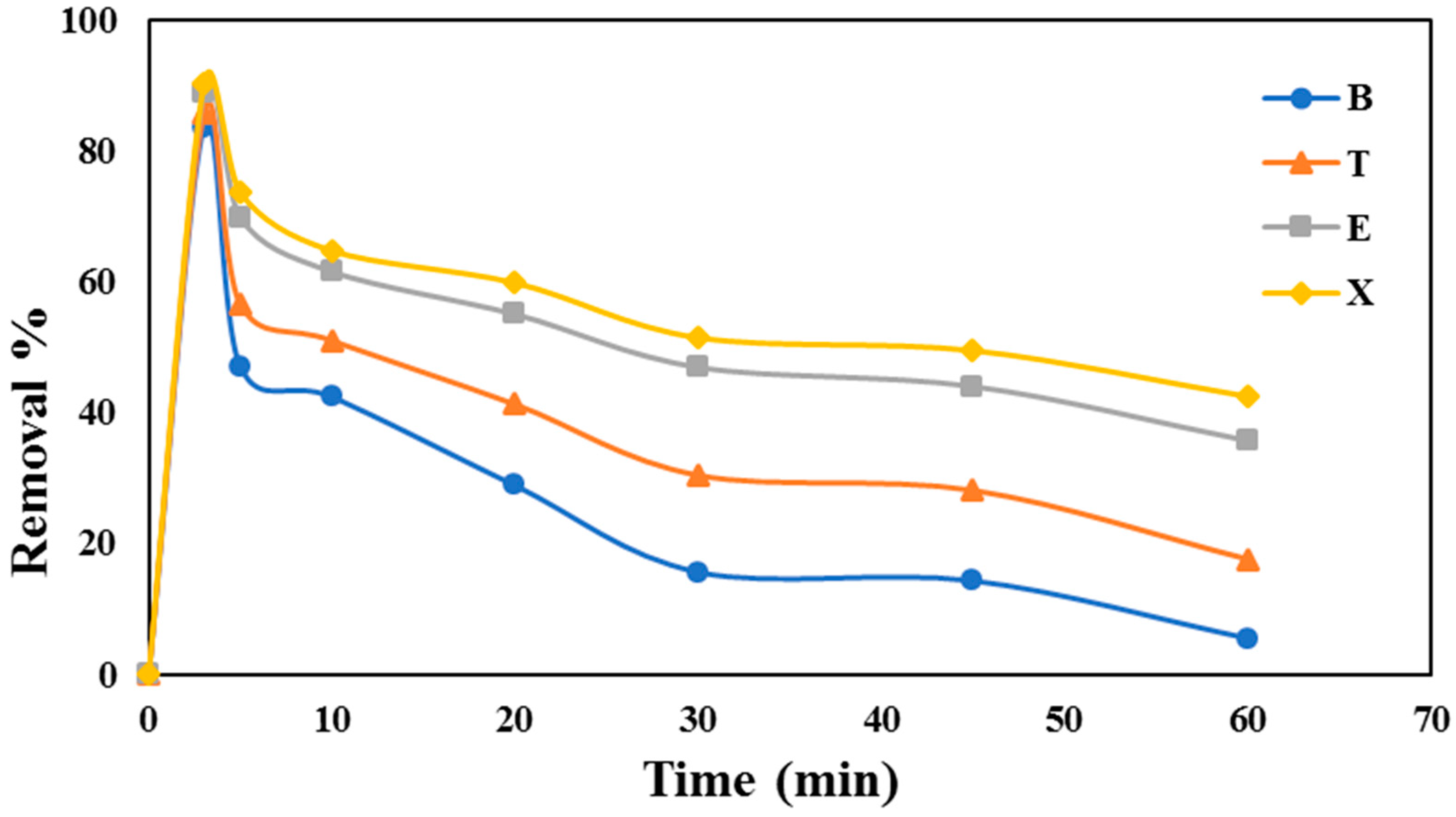 Applsci 08 01920 g006