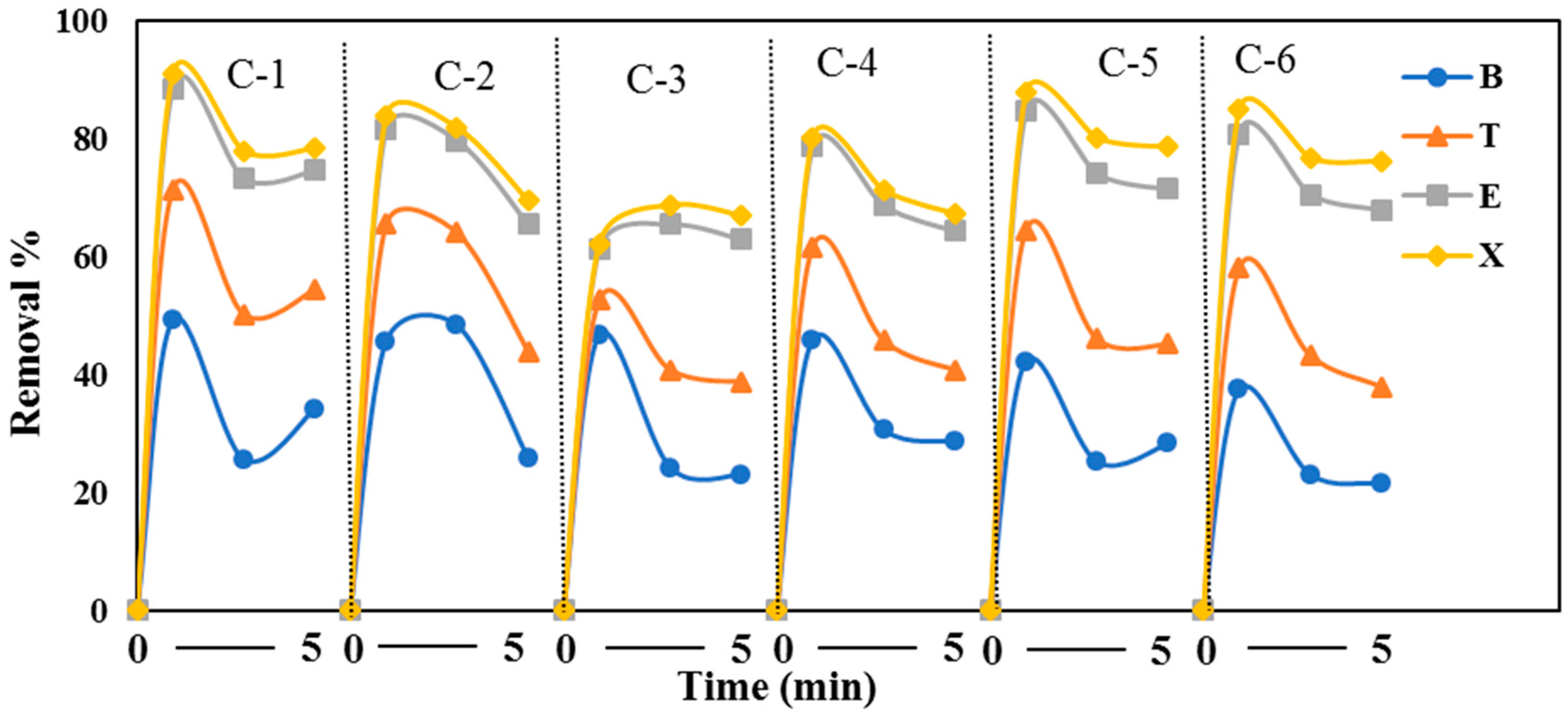 Applsci 08 01920 g007