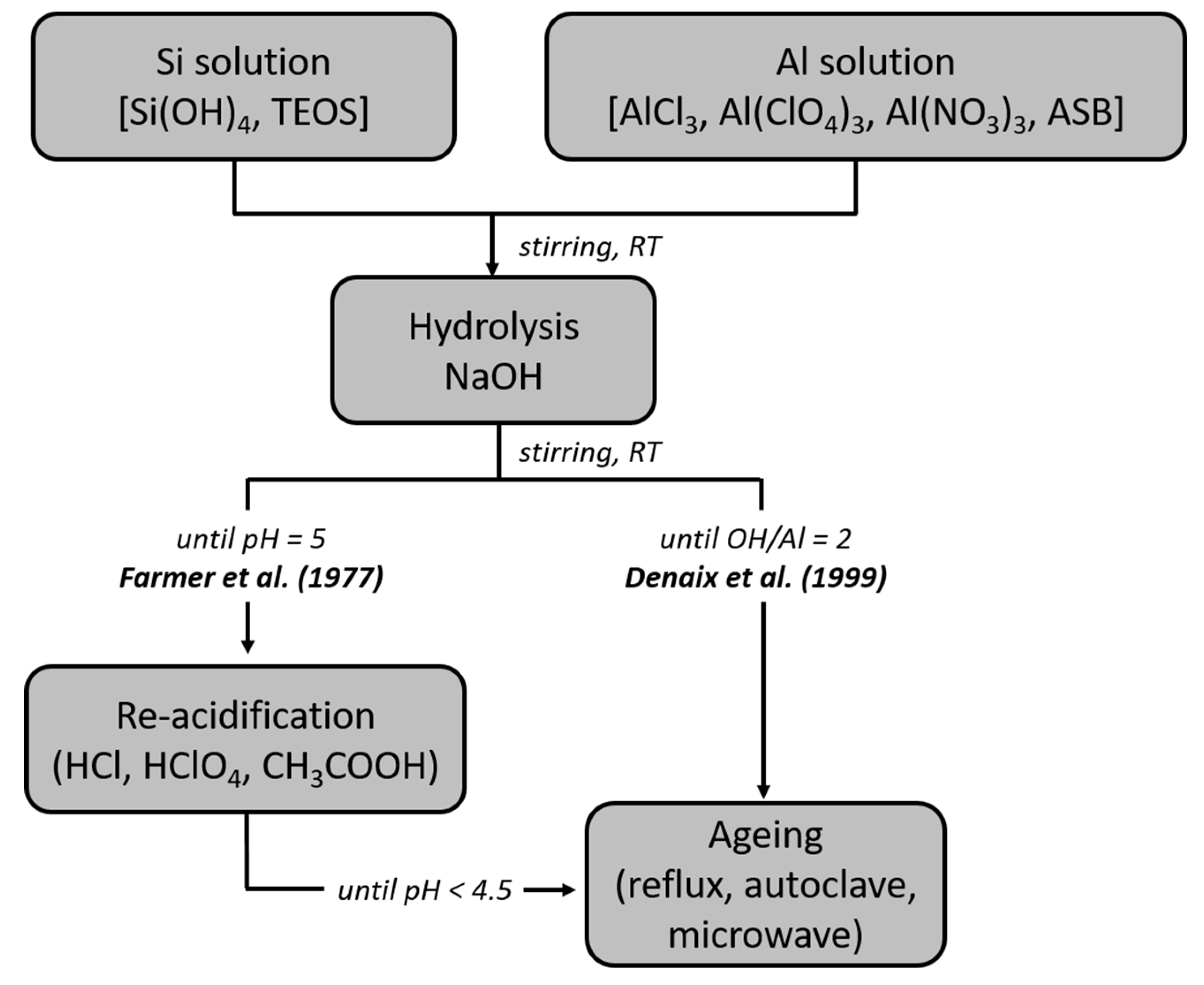 Applsci 08 01921 g002 Applsci 08 01921 g002