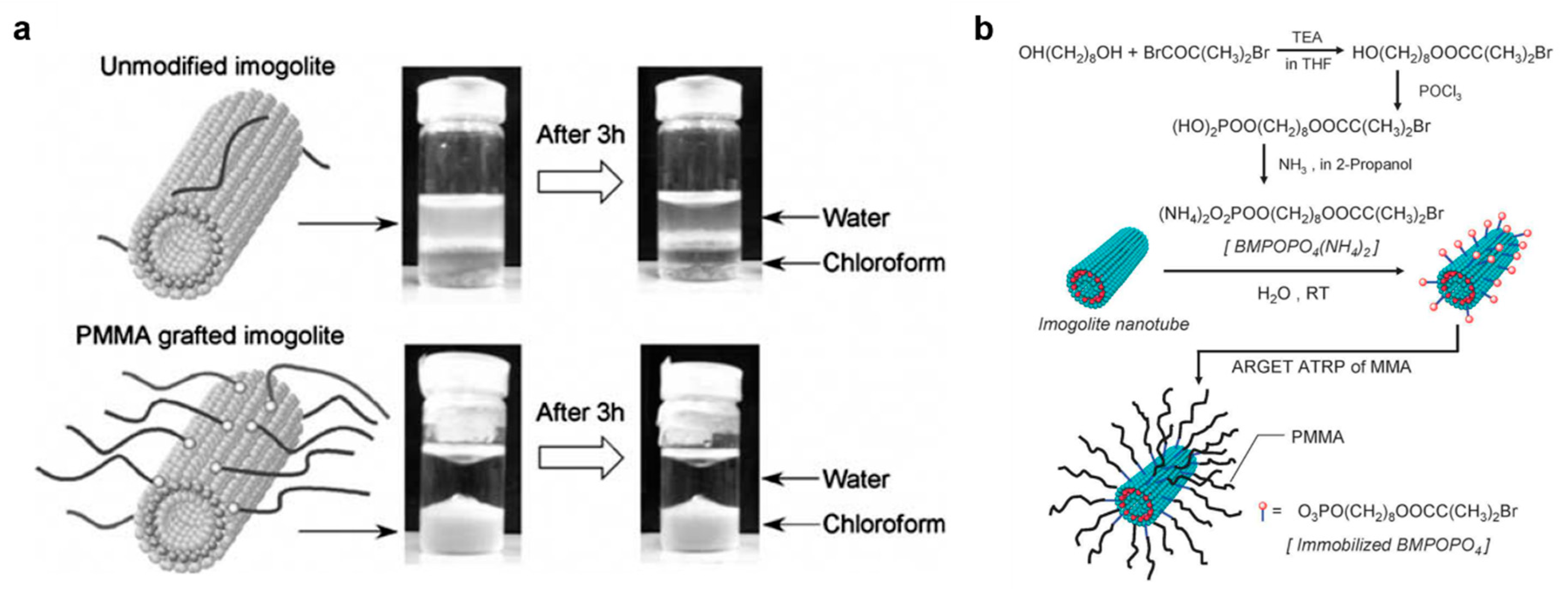 Applsci 08 01921 g005 Applsci 08 01921 g005