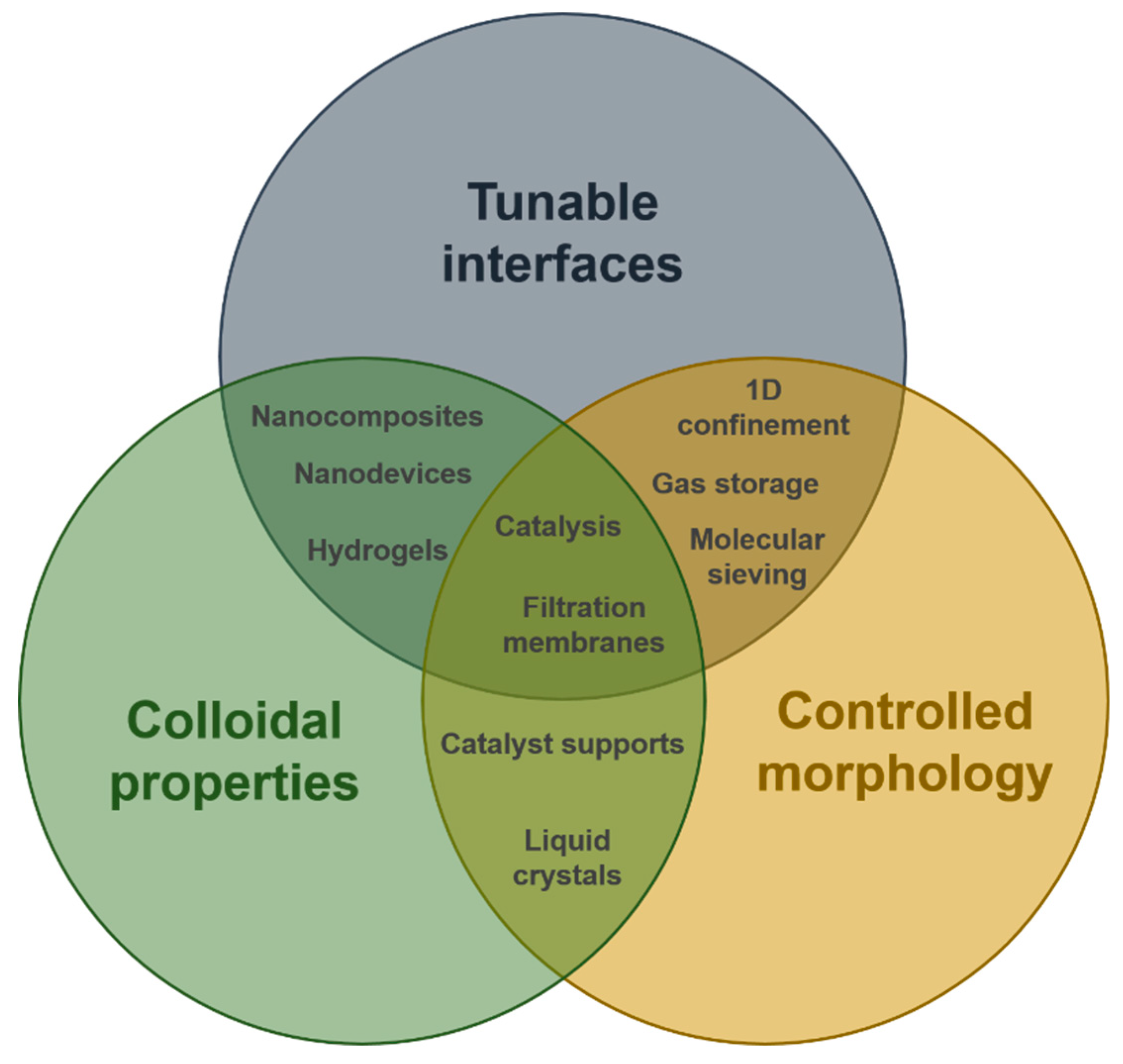 Applsci 08 01921 g009 Applsci 08 01921 g009