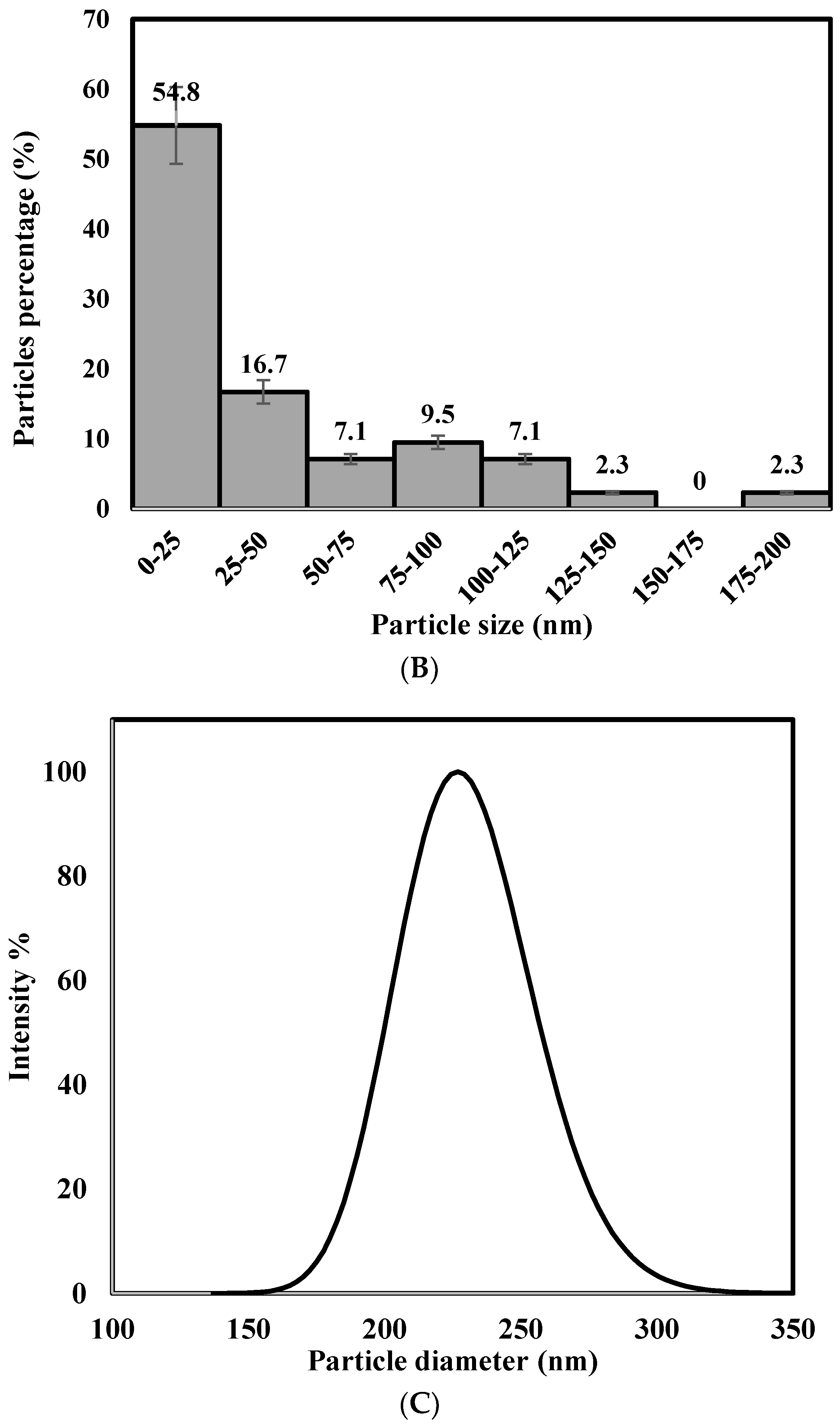 Applsci 08 01922 g004b