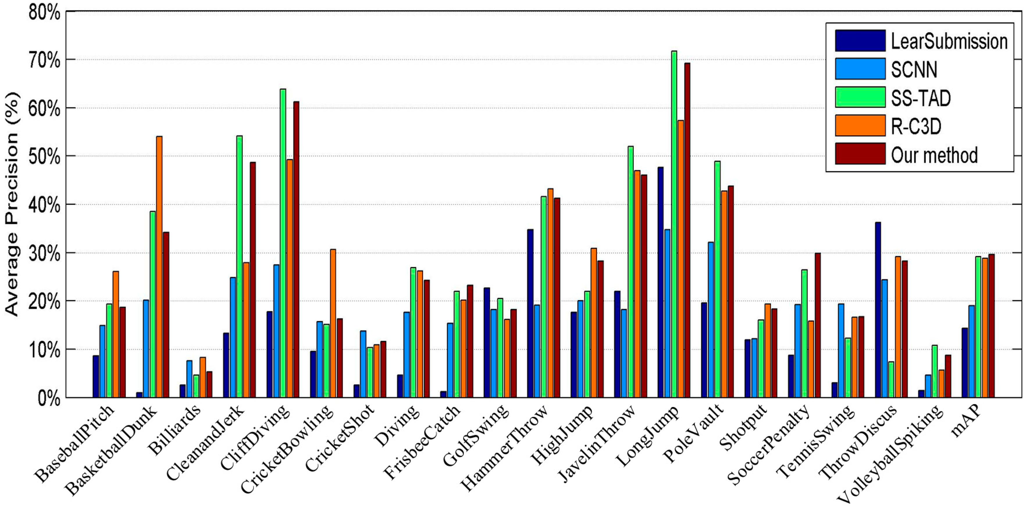 Applsci 08 01924 g009