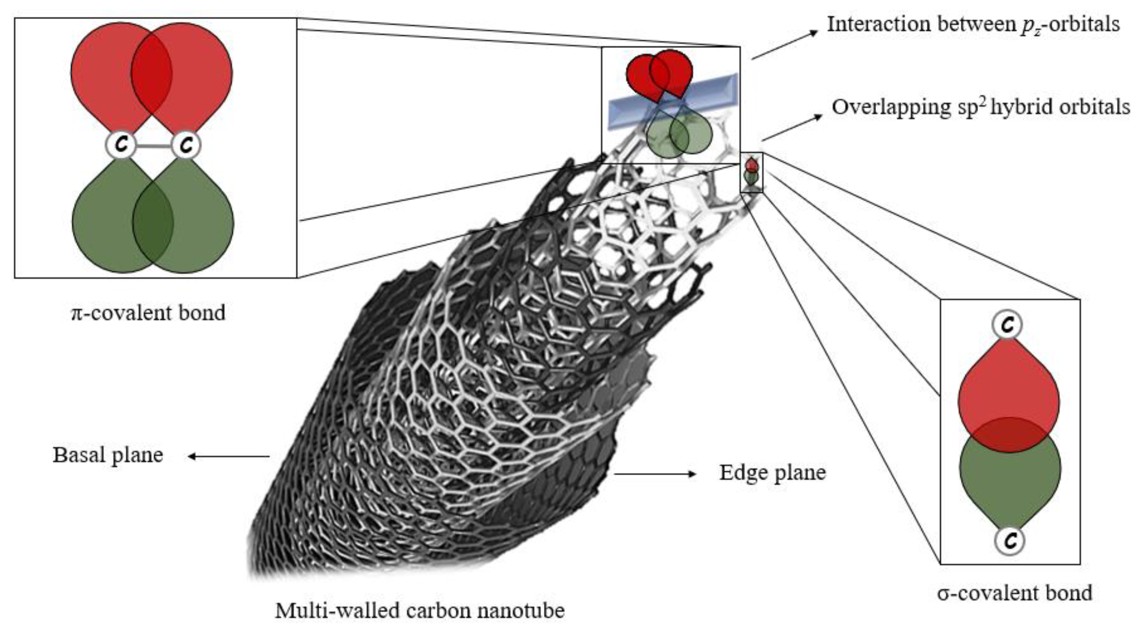 Applsci 08 01925 g001 Applsci 08 01925 g001