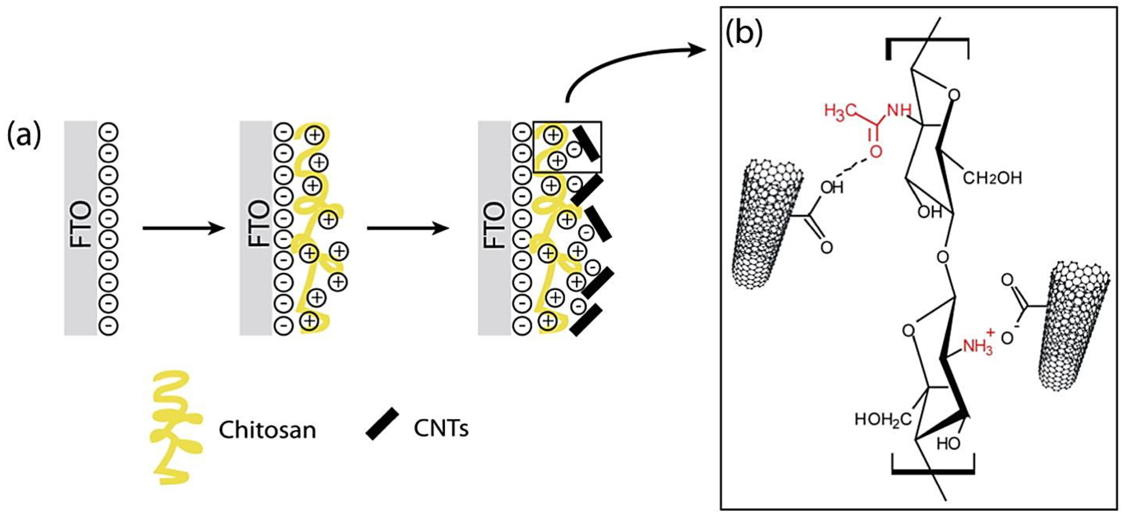 Applsci 08 01925 g005 Applsci 08 01925 g005