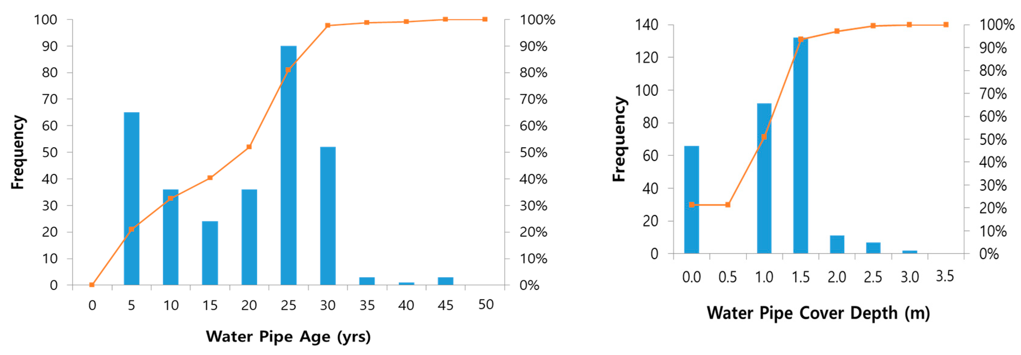 Applsci 08 01936 g003