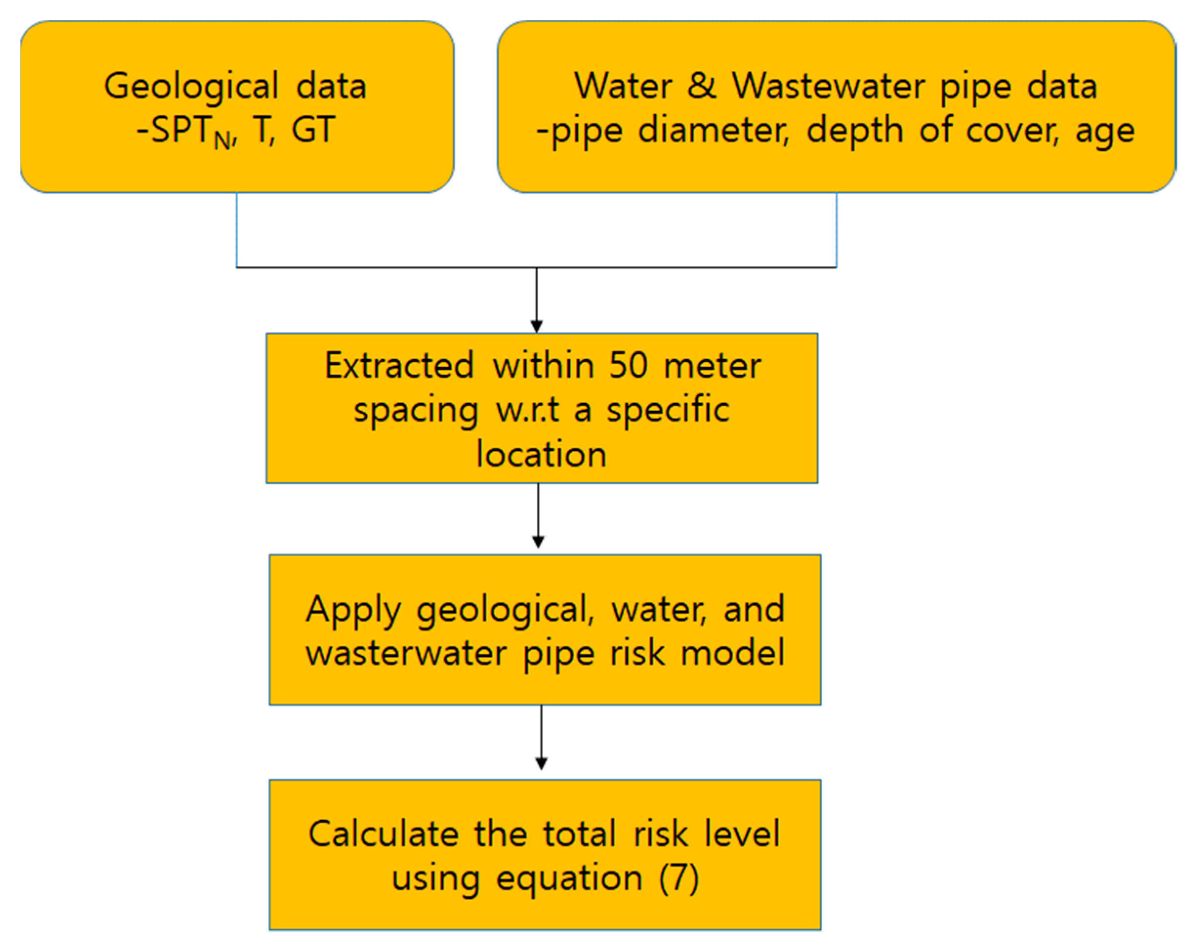 Applsci 08 01936 g007