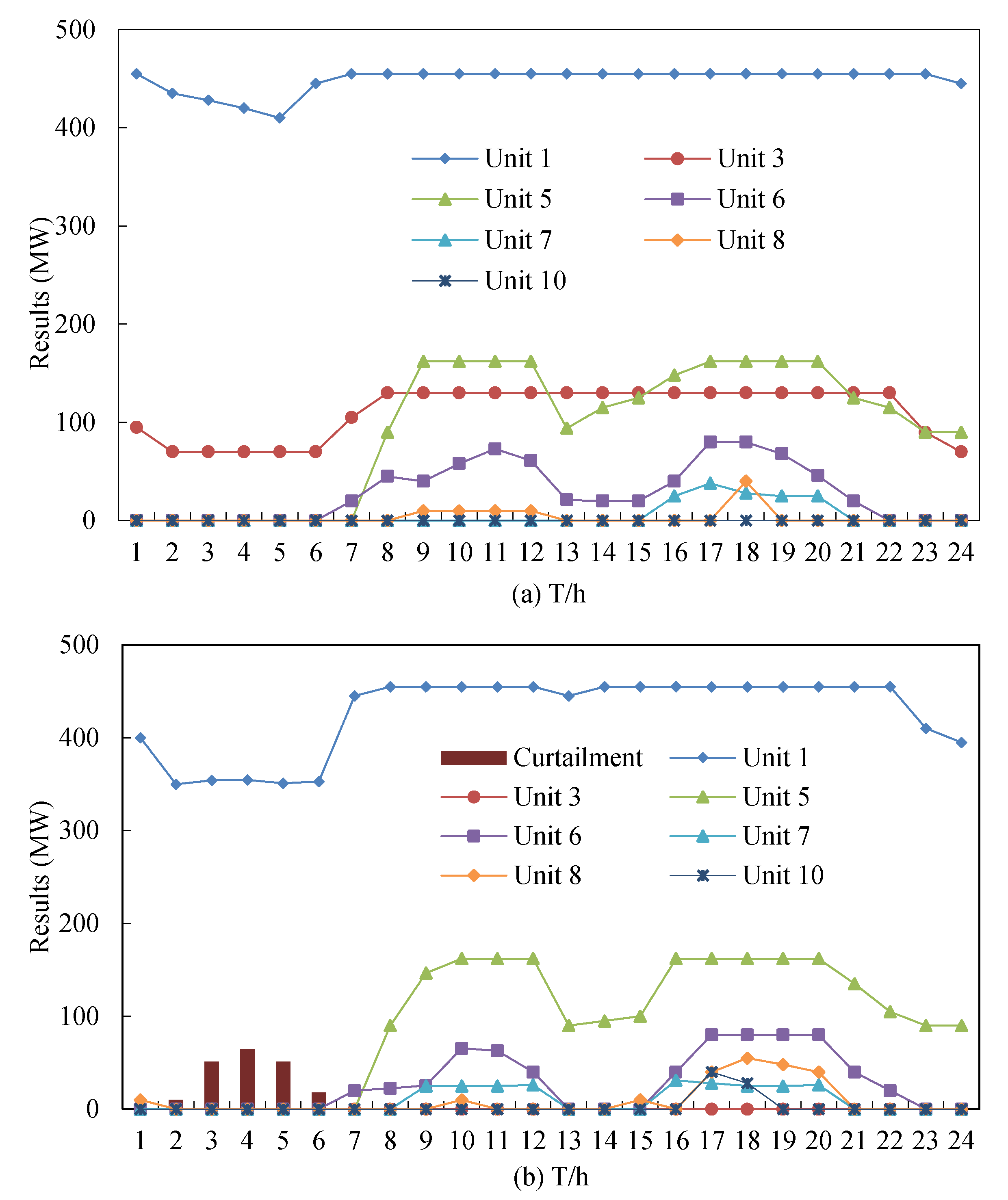 Applsci 08 01957 g006
