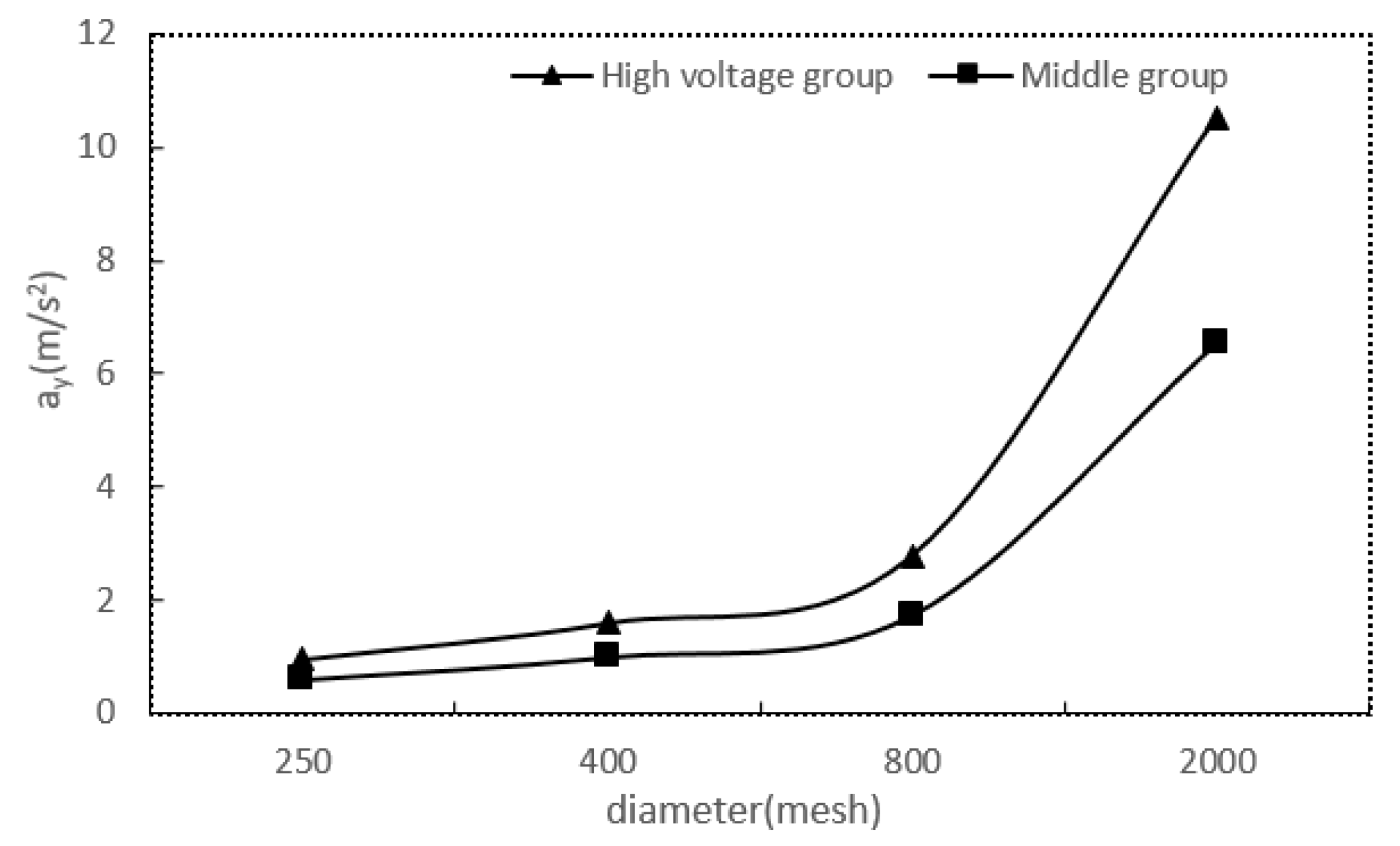 Applsci 08 01962 g010