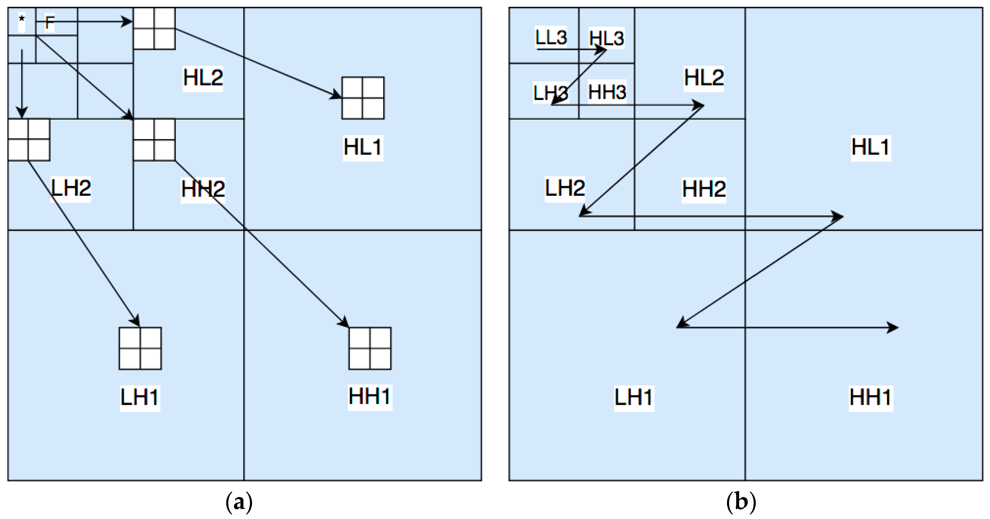 Applsci 08 01963 g002