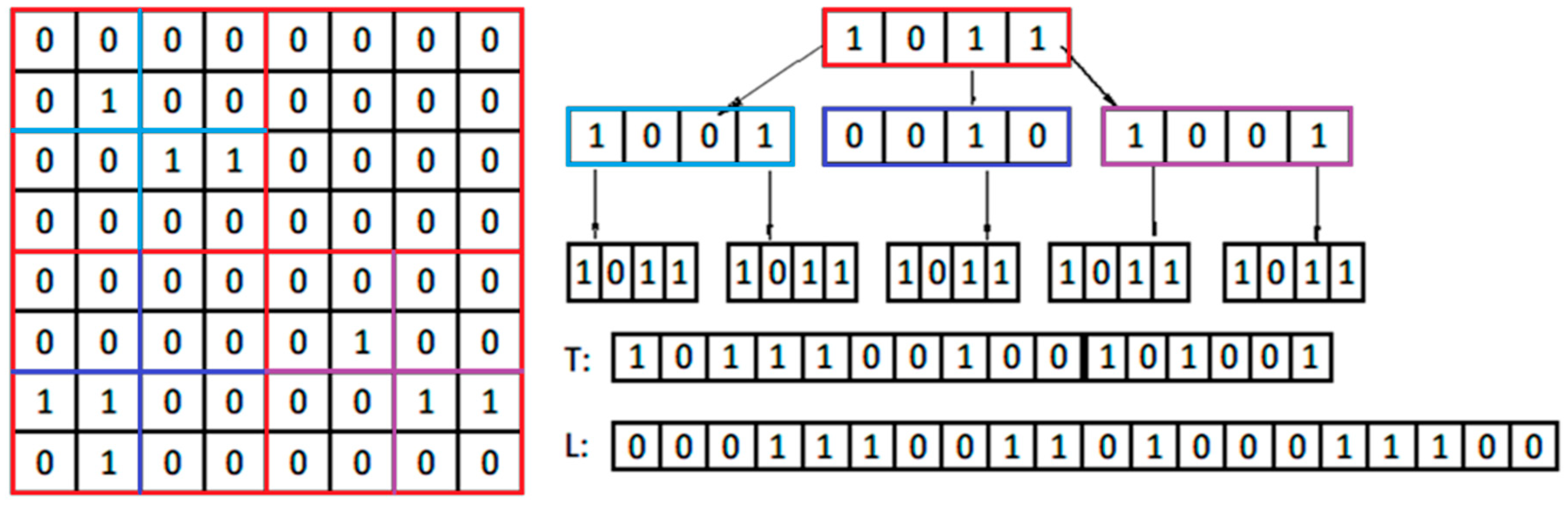 Applsci 08 01963 g003