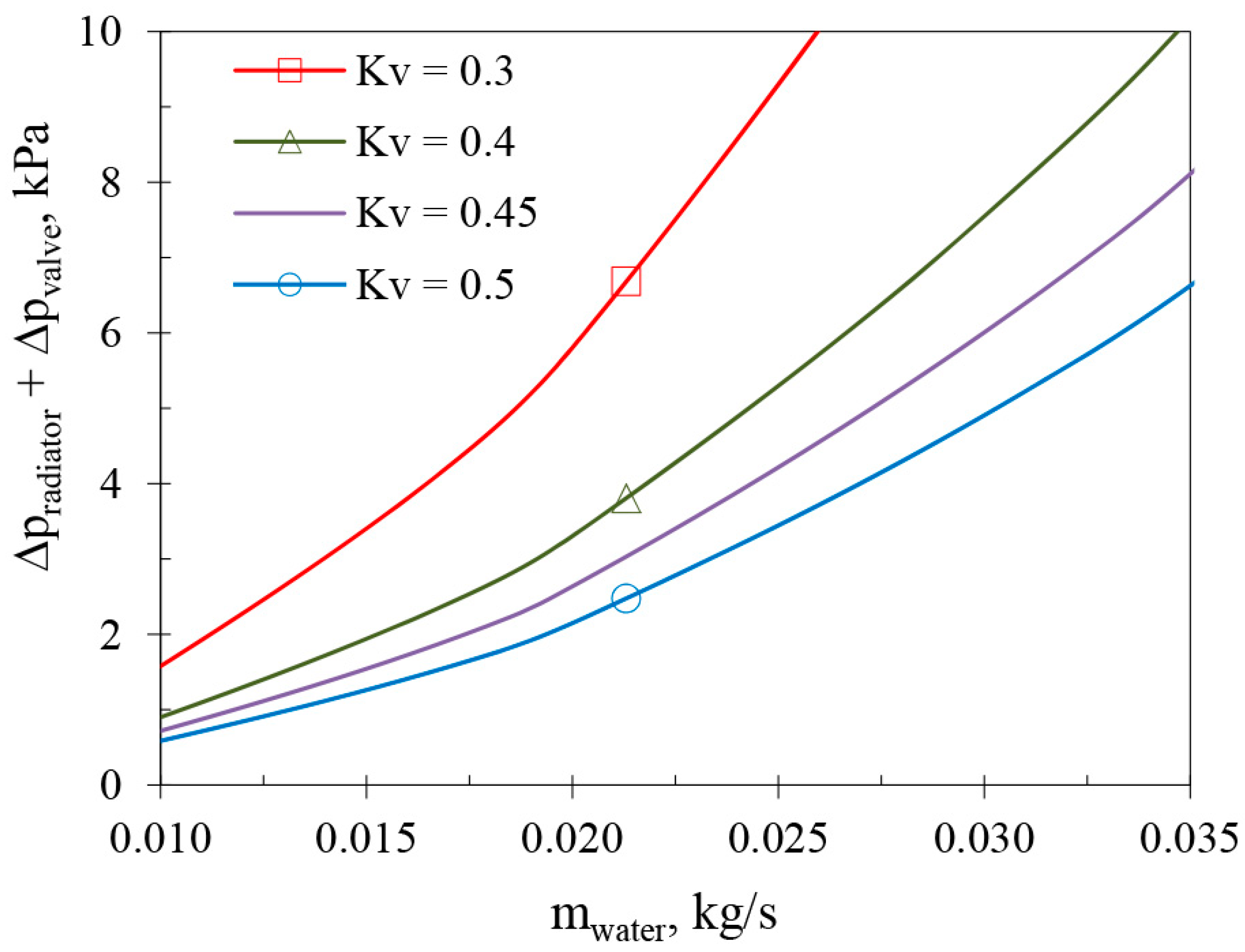 Applsci 08 01973 g009