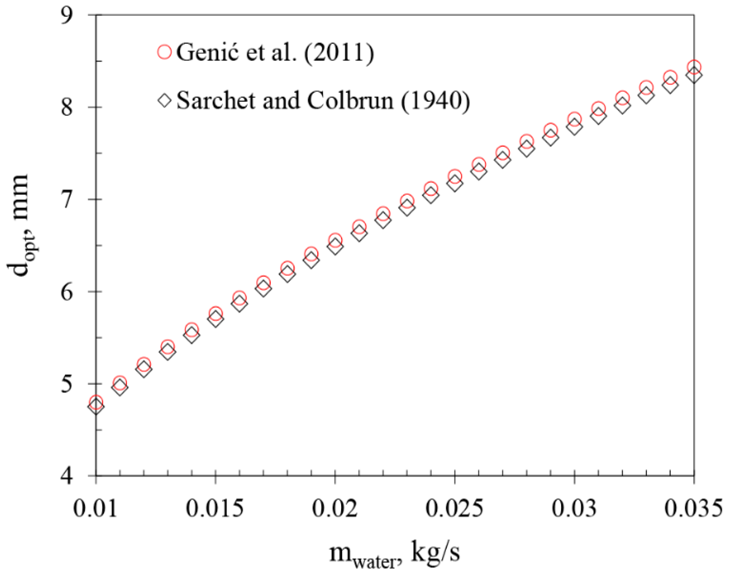 Applsci 08 01973 g010