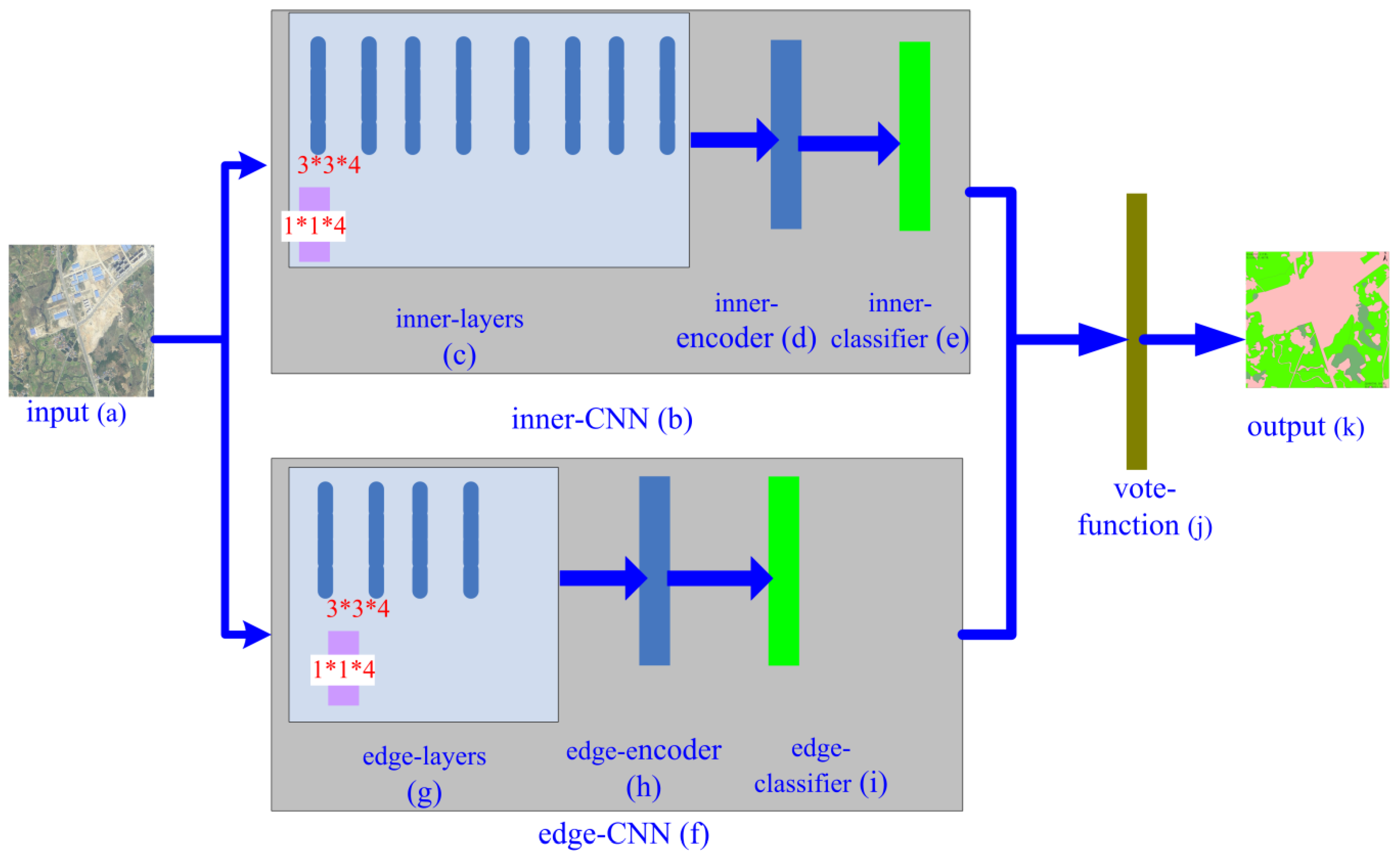 Applsci 08 01981 g001