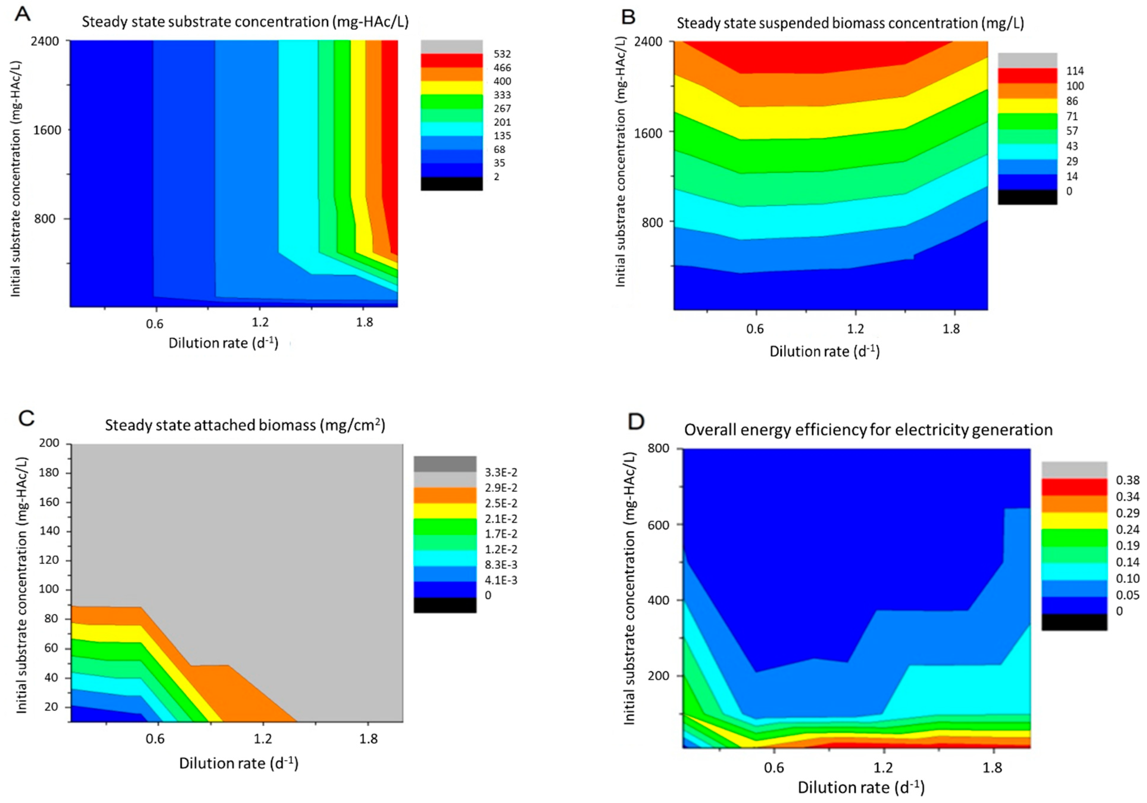 Applsci 08 01983 g006