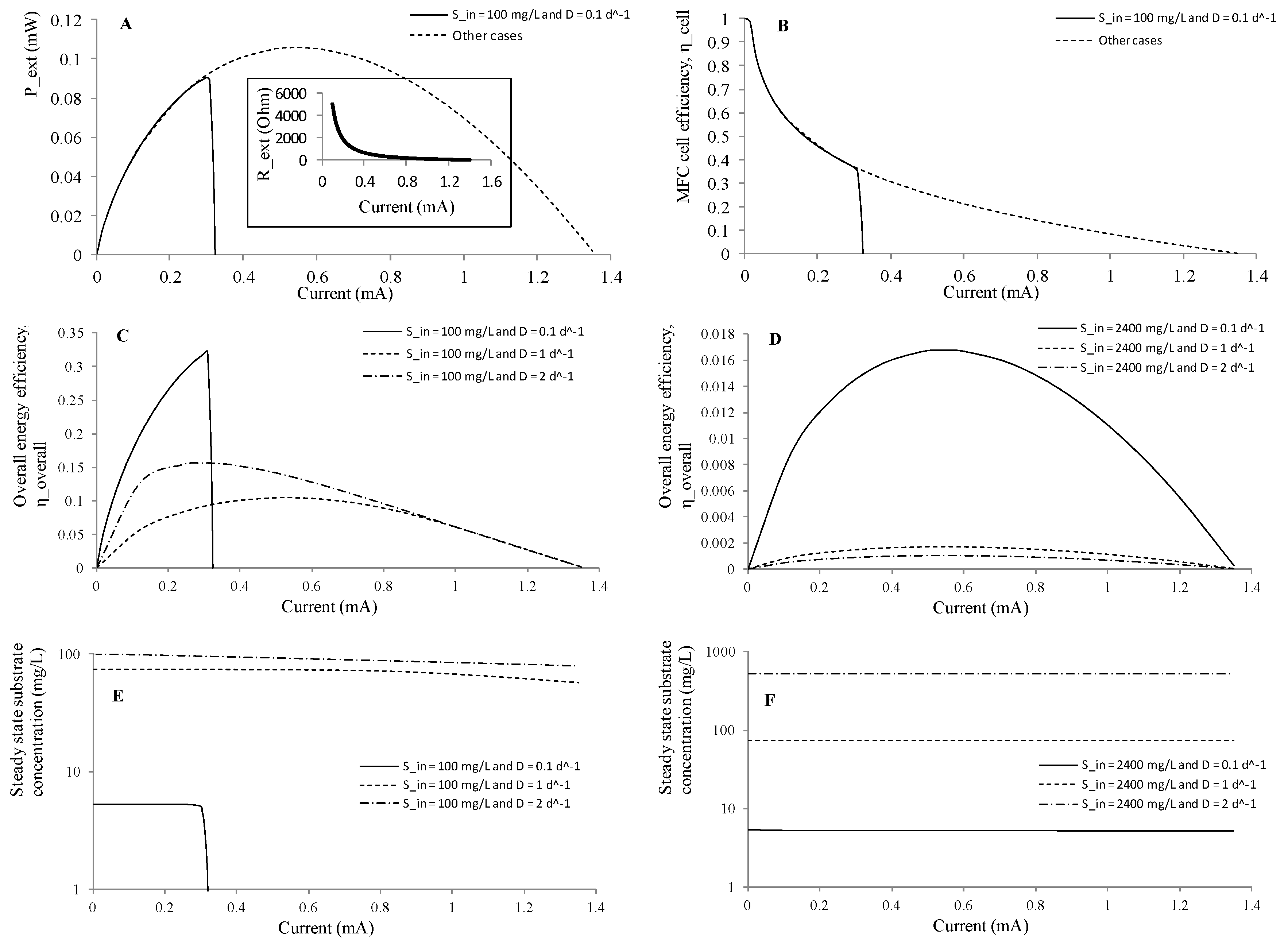 Applsci 08 01983 g007