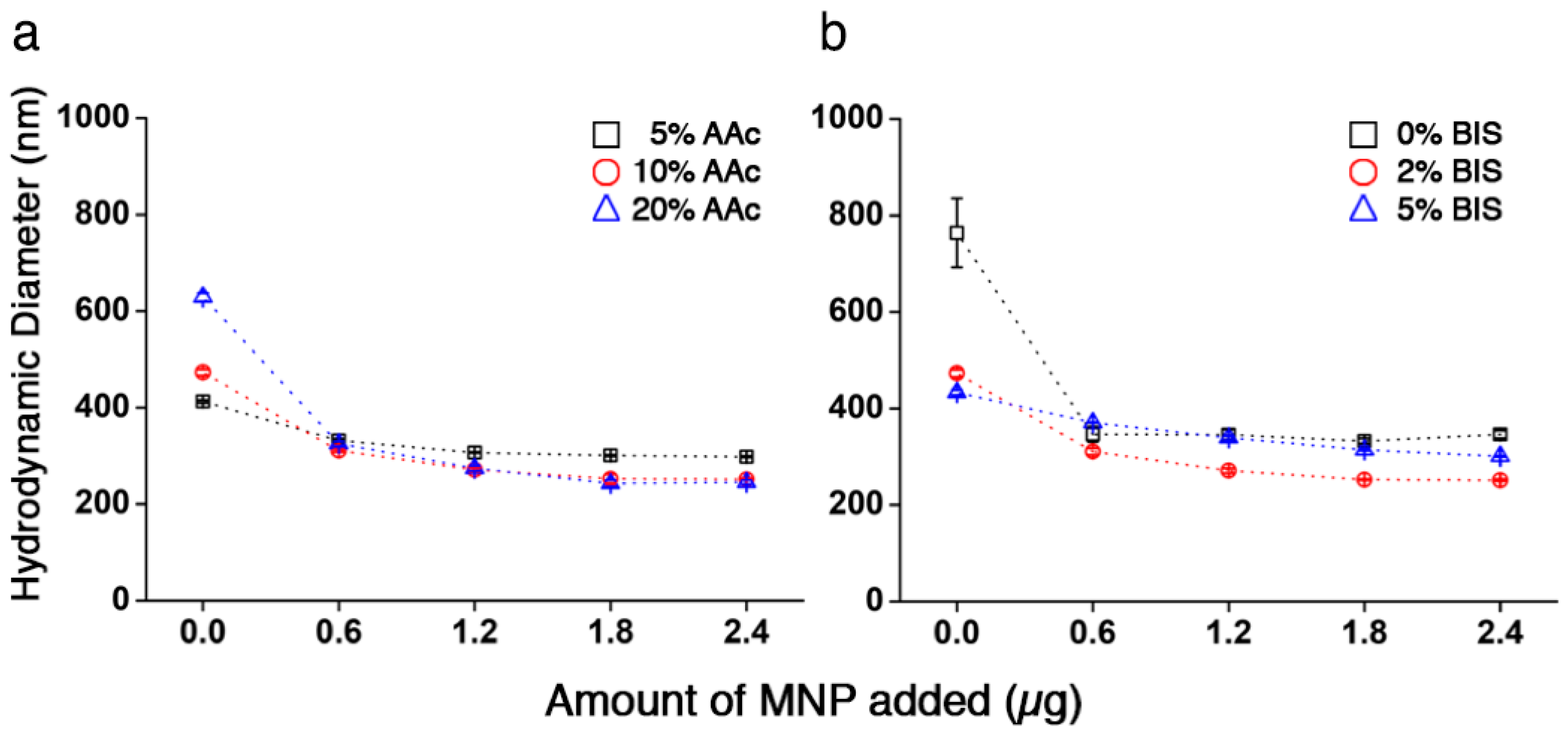 Applsci 08 01984 g005